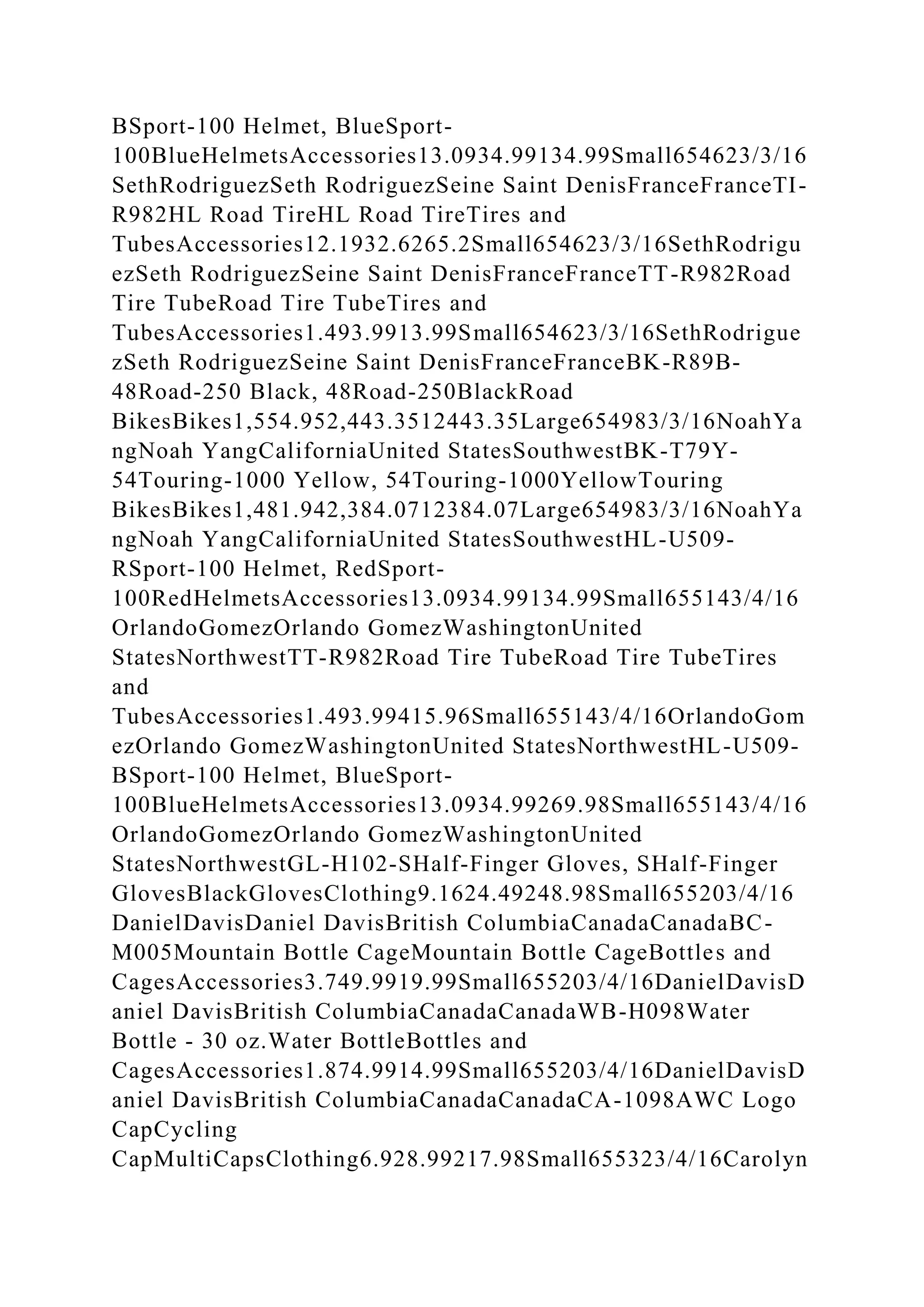 BSport-100 Helmet, BlueSport-
100BlueHelmetsAccessories13.0934.99134.99Small654623/3/16
SethRodriguezSeth RodriguezSeine Saint DenisFranceFranceTI-
R982HL Road TireHL Road TireTires and
TubesAccessories12.1932.6265.2Small654623/3/16SethRodrigu
ezSeth RodriguezSeine Saint DenisFranceFranceTT-R982Road
Tire TubeRoad Tire TubeTires and
TubesAccessories1.493.9913.99Small654623/3/16SethRodrigue
zSeth RodriguezSeine Saint DenisFranceFranceBK-R89B-
48Road-250 Black, 48Road-250BlackRoad
BikesBikes1,554.952,443.3512443.35Large654983/3/16NoahYa
ngNoah YangCaliforniaUnited StatesSouthwestBK-T79Y-
54Touring-1000 Yellow, 54Touring-1000YellowTouring
BikesBikes1,481.942,384.0712384.07Large654983/3/16NoahYa
ngNoah YangCaliforniaUnited StatesSouthwestHL-U509-
RSport-100 Helmet, RedSport-
100RedHelmetsAccessories13.0934.99134.99Small655143/4/16
OrlandoGomezOrlando GomezWashingtonUnited
StatesNorthwestTT-R982Road Tire TubeRoad Tire TubeTires
and
TubesAccessories1.493.99415.96Small655143/4/16OrlandoGom
ezOrlando GomezWashingtonUnited StatesNorthwestHL-U509-
BSport-100 Helmet, BlueSport-
100BlueHelmetsAccessories13.0934.99269.98Small655143/4/16
OrlandoGomezOrlando GomezWashingtonUnited
StatesNorthwestGL-H102-SHalf-Finger Gloves, SHalf-Finger
GlovesBlackGlovesClothing9.1624.49248.98Small655203/4/16
DanielDavisDaniel DavisBritish ColumbiaCanadaCanadaBC-
M005Mountain Bottle CageMountain Bottle CageBottles and
CagesAccessories3.749.9919.99Small655203/4/16DanielDavisD
aniel DavisBritish ColumbiaCanadaCanadaWB-H098Water
Bottle - 30 oz.Water BottleBottles and
CagesAccessories1.874.9914.99Small655203/4/16DanielDavisD
aniel DavisBritish ColumbiaCanadaCanadaCA-1098AWC Logo
CapCycling
CapMultiCapsClothing6.928.99217.98Small655323/4/16Carolyn
 