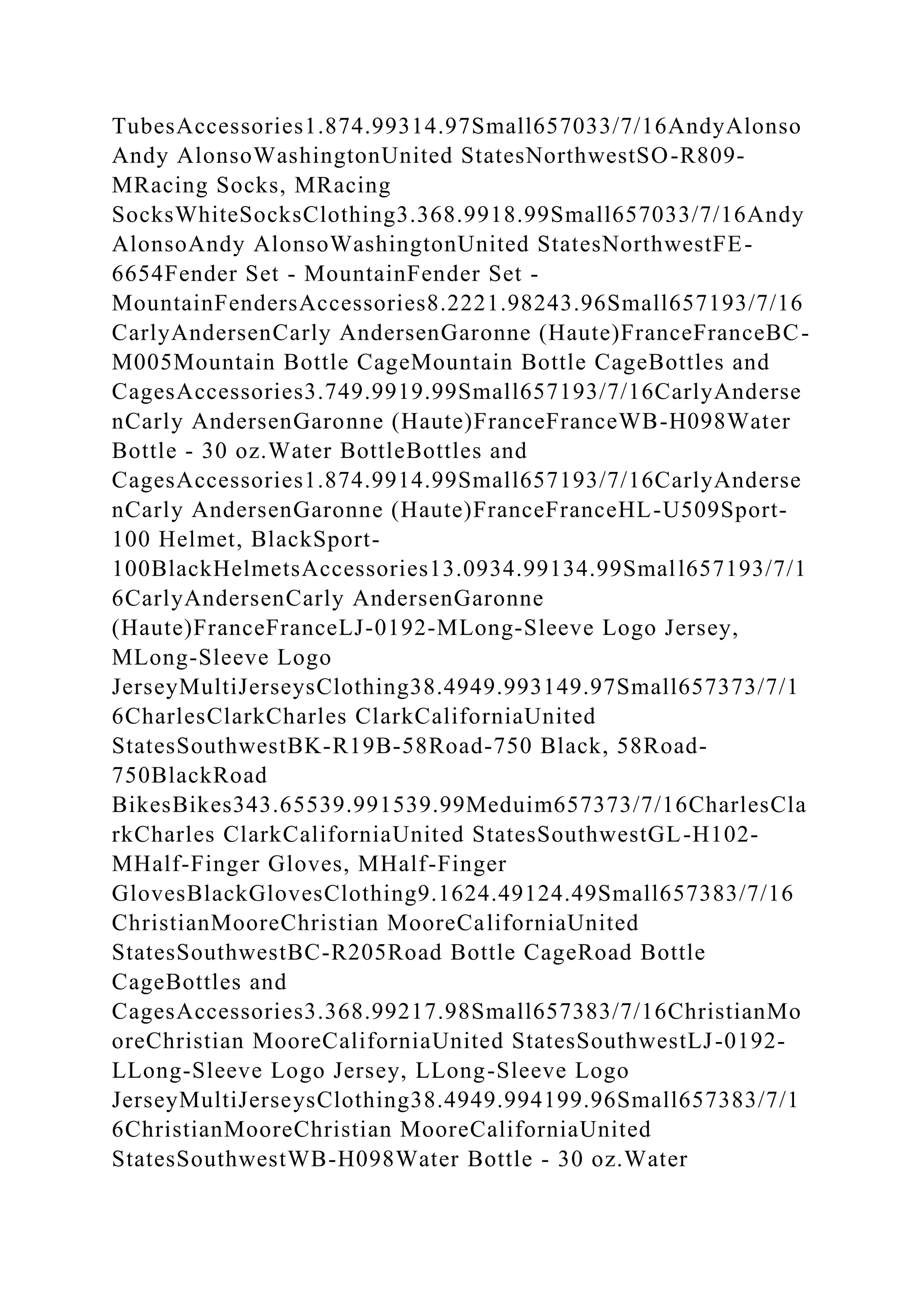 TubesAccessories1.874.99314.97Small657033/7/16AndyAlonso
Andy AlonsoWashingtonUnited StatesNorthwestSO-R809-
MRacing Socks, MRacing
SocksWhiteSocksClothing3.368.9918.99Small657033/7/16Andy
AlonsoAndy AlonsoWashingtonUnited StatesNorthwestFE-
6654Fender Set - MountainFender Set -
MountainFendersAccessories8.2221.98243.96Small657193/7/16
CarlyAndersenCarly AndersenGaronne (Haute)FranceFranceBC-
M005Mountain Bottle CageMountain Bottle CageBottles and
CagesAccessories3.749.9919.99Small657193/7/16CarlyAnderse
nCarly AndersenGaronne (Haute)FranceFranceWB-H098Water
Bottle - 30 oz.Water BottleBottles and
CagesAccessories1.874.9914.99Small657193/7/16CarlyAnderse
nCarly AndersenGaronne (Haute)FranceFranceHL-U509Sport-
100 Helmet, BlackSport-
100BlackHelmetsAccessories13.0934.99134.99Small657193/7/1
6CarlyAndersenCarly AndersenGaronne
(Haute)FranceFranceLJ-0192-MLong-Sleeve Logo Jersey,
MLong-Sleeve Logo
JerseyMultiJerseysClothing38.4949.993149.97Small657373/7/1
6CharlesClarkCharles ClarkCaliforniaUnited
StatesSouthwestBK-R19B-58Road-750 Black, 58Road-
750BlackRoad
BikesBikes343.65539.991539.99Meduim657373/7/16CharlesCla
rkCharles ClarkCaliforniaUnited StatesSouthwestGL-H102-
MHalf-Finger Gloves, MHalf-Finger
GlovesBlackGlovesClothing9.1624.49124.49Small657383/7/16
ChristianMooreChristian MooreCaliforniaUnited
StatesSouthwestBC-R205Road Bottle CageRoad Bottle
CageBottles and
CagesAccessories3.368.99217.98Small657383/7/16ChristianMo
oreChristian MooreCaliforniaUnited StatesSouthwestLJ-0192-
LLong-Sleeve Logo Jersey, LLong-Sleeve Logo
JerseyMultiJerseysClothing38.4949.994199.96Small657383/7/1
6ChristianMooreChristian MooreCaliforniaUnited
StatesSouthwestWB-H098Water Bottle - 30 oz.Water
 
