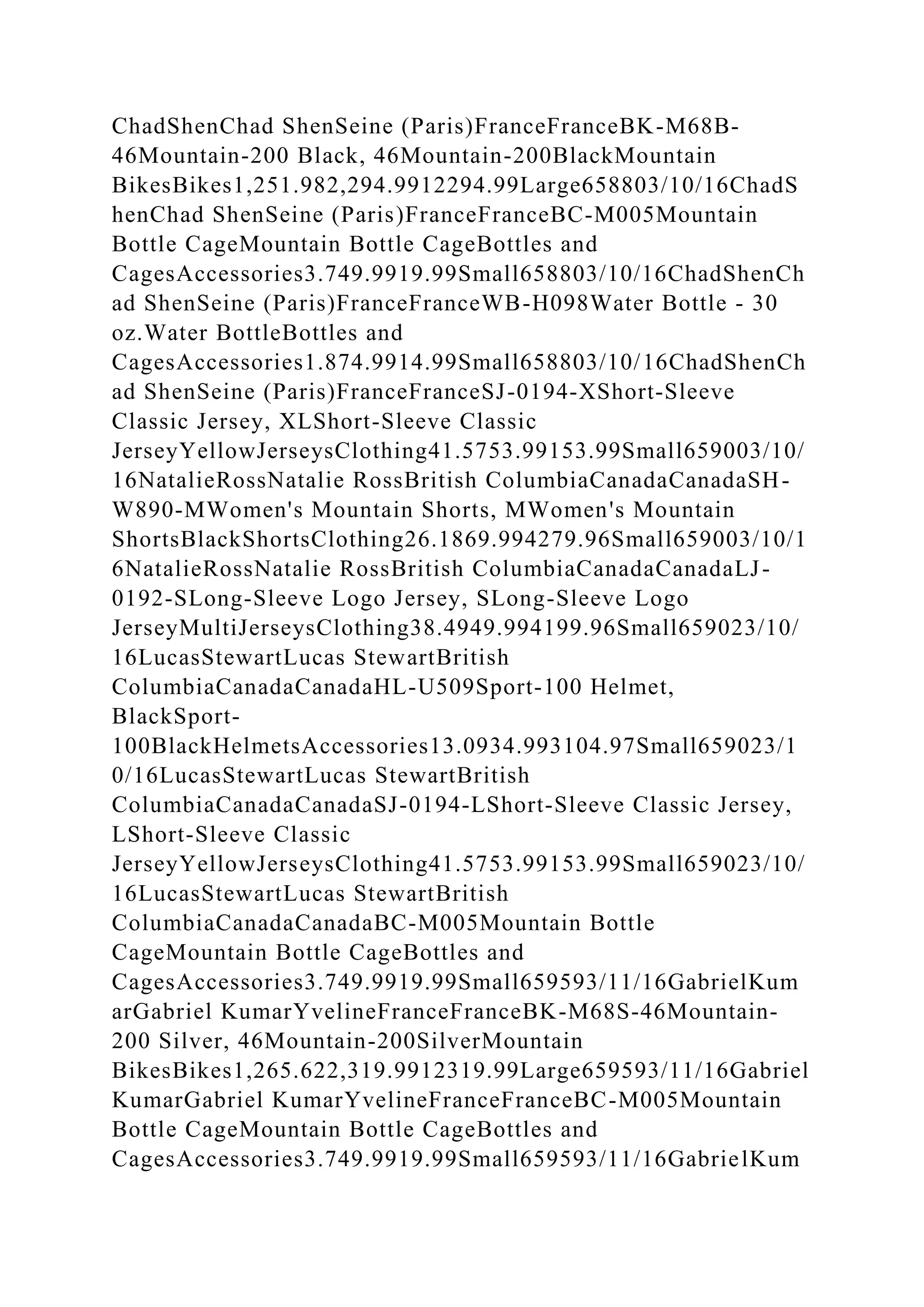 ChadShenChad ShenSeine (Paris)FranceFranceBK-M68B-
46Mountain-200 Black, 46Mountain-200BlackMountain
BikesBikes1,251.982,294.9912294.99Large658803/10/16ChadS
henChad ShenSeine (Paris)FranceFranceBC-M005Mountain
Bottle CageMountain Bottle CageBottles and
CagesAccessories3.749.9919.99Small658803/10/16ChadShenCh
ad ShenSeine (Paris)FranceFranceWB-H098Water Bottle - 30
oz.Water BottleBottles and
CagesAccessories1.874.9914.99Small658803/10/16ChadShenCh
ad ShenSeine (Paris)FranceFranceSJ-0194-XShort-Sleeve
Classic Jersey, XLShort-Sleeve Classic
JerseyYellowJerseysClothing41.5753.99153.99Small659003/10/
16NatalieRossNatalie RossBritish ColumbiaCanadaCanadaSH-
W890-MWomen's Mountain Shorts, MWomen's Mountain
ShortsBlackShortsClothing26.1869.994279.96Small659003/10/1
6NatalieRossNatalie RossBritish ColumbiaCanadaCanadaLJ-
0192-SLong-Sleeve Logo Jersey, SLong-Sleeve Logo
JerseyMultiJerseysClothing38.4949.994199.96Small659023/10/
16LucasStewartLucas StewartBritish
ColumbiaCanadaCanadaHL-U509Sport-100 Helmet,
BlackSport-
100BlackHelmetsAccessories13.0934.993104.97Small659023/1
0/16LucasStewartLucas StewartBritish
ColumbiaCanadaCanadaSJ-0194-LShort-Sleeve Classic Jersey,
LShort-Sleeve Classic
JerseyYellowJerseysClothing41.5753.99153.99Small659023/10/
16LucasStewartLucas StewartBritish
ColumbiaCanadaCanadaBC-M005Mountain Bottle
CageMountain Bottle CageBottles and
CagesAccessories3.749.9919.99Small659593/11/16GabrielKum
arGabriel KumarYvelineFranceFranceBK-M68S-46Mountain-
200 Silver, 46Mountain-200SilverMountain
BikesBikes1,265.622,319.9912319.99Large659593/11/16Gabriel
KumarGabriel KumarYvelineFranceFranceBC-M005Mountain
Bottle CageMountain Bottle CageBottles and
CagesAccessories3.749.9919.99Small659593/11/16GabrielKum
 