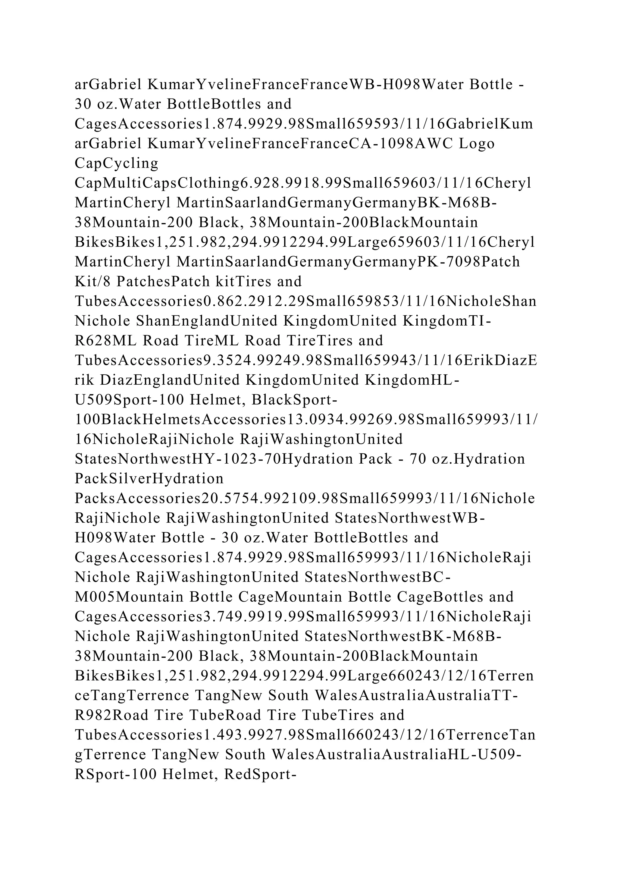 arGabriel KumarYvelineFranceFranceWB-H098Water Bottle -
30 oz.Water BottleBottles and
CagesAccessories1.874.9929.98Small659593/11/16GabrielKum
arGabriel KumarYvelineFranceFranceCA-1098AWC Logo
CapCycling
CapMultiCapsClothing6.928.9918.99Small659603/11/16Cheryl
MartinCheryl MartinSaarlandGermanyGermanyBK-M68B-
38Mountain-200 Black, 38Mountain-200BlackMountain
BikesBikes1,251.982,294.9912294.99Large659603/11/16Cheryl
MartinCheryl MartinSaarlandGermanyGermanyPK-7098Patch
Kit/8 PatchesPatch kitTires and
TubesAccessories0.862.2912.29Small659853/11/16NicholeShan
Nichole ShanEnglandUnited KingdomUnited KingdomTI-
R628ML Road TireML Road TireTires and
TubesAccessories9.3524.99249.98Small659943/11/16ErikDiazE
rik DiazEnglandUnited KingdomUnited KingdomHL-
U509Sport-100 Helmet, BlackSport-
100BlackHelmetsAccessories13.0934.99269.98Small659993/11/
16NicholeRajiNichole RajiWashingtonUnited
StatesNorthwestHY-1023-70Hydration Pack - 70 oz.Hydration
PackSilverHydration
PacksAccessories20.5754.992109.98Small659993/11/16Nichole
RajiNichole RajiWashingtonUnited StatesNorthwestWB-
H098Water Bottle - 30 oz.Water BottleBottles and
CagesAccessories1.874.9929.98Small659993/11/16NicholeRaji
Nichole RajiWashingtonUnited StatesNorthwestBC-
M005Mountain Bottle CageMountain Bottle CageBottles and
CagesAccessories3.749.9919.99Small659993/11/16NicholeRaji
Nichole RajiWashingtonUnited StatesNorthwestBK-M68B-
38Mountain-200 Black, 38Mountain-200BlackMountain
BikesBikes1,251.982,294.9912294.99Large660243/12/16Terren
ceTangTerrence TangNew South WalesAustraliaAustraliaTT-
R982Road Tire TubeRoad Tire TubeTires and
TubesAccessories1.493.9927.98Small660243/12/16TerrenceTan
gTerrence TangNew South WalesAustraliaAustraliaHL-U509-
RSport-100 Helmet, RedSport-
 