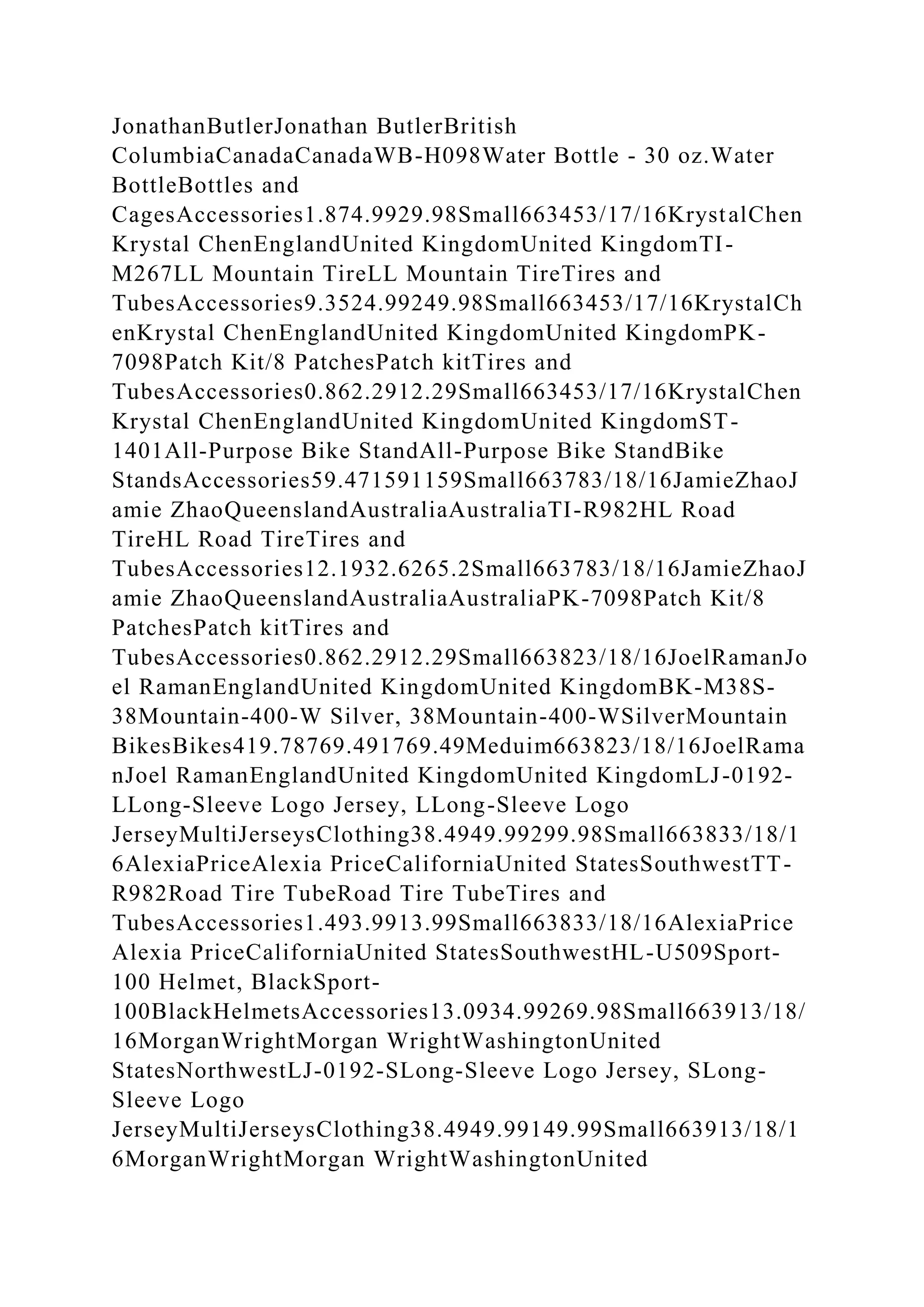 JonathanButlerJonathan ButlerBritish
ColumbiaCanadaCanadaWB-H098Water Bottle - 30 oz.Water
BottleBottles and
CagesAccessories1.874.9929.98Small663453/17/16KrystalChen
Krystal ChenEnglandUnited KingdomUnited KingdomTI-
M267LL Mountain TireLL Mountain TireTires and
TubesAccessories9.3524.99249.98Small663453/17/16KrystalCh
enKrystal ChenEnglandUnited KingdomUnited KingdomPK-
7098Patch Kit/8 PatchesPatch kitTires and
TubesAccessories0.862.2912.29Small663453/17/16KrystalChen
Krystal ChenEnglandUnited KingdomUnited KingdomST-
1401All-Purpose Bike StandAll-Purpose Bike StandBike
StandsAccessories59.471591159Small663783/18/16JamieZhaoJ
amie ZhaoQueenslandAustraliaAustraliaTI-R982HL Road
TireHL Road TireTires and
TubesAccessories12.1932.6265.2Small663783/18/16JamieZhaoJ
amie ZhaoQueenslandAustraliaAustraliaPK-7098Patch Kit/8
PatchesPatch kitTires and
TubesAccessories0.862.2912.29Small663823/18/16JoelRamanJo
el RamanEnglandUnited KingdomUnited KingdomBK-M38S-
38Mountain-400-W Silver, 38Mountain-400-WSilverMountain
BikesBikes419.78769.491769.49Meduim663823/18/16JoelRama
nJoel RamanEnglandUnited KingdomUnited KingdomLJ-0192-
LLong-Sleeve Logo Jersey, LLong-Sleeve Logo
JerseyMultiJerseysClothing38.4949.99299.98Small663833/18/1
6AlexiaPriceAlexia PriceCaliforniaUnited StatesSouthwestTT-
R982Road Tire TubeRoad Tire TubeTires and
TubesAccessories1.493.9913.99Small663833/18/16AlexiaPrice
Alexia PriceCaliforniaUnited StatesSouthwestHL-U509Sport-
100 Helmet, BlackSport-
100BlackHelmetsAccessories13.0934.99269.98Small663913/18/
16MorganWrightMorgan WrightWashingtonUnited
StatesNorthwestLJ-0192-SLong-Sleeve Logo Jersey, SLong-
Sleeve Logo
JerseyMultiJerseysClothing38.4949.99149.99Small663913/18/1
6MorganWrightMorgan WrightWashingtonUnited
 