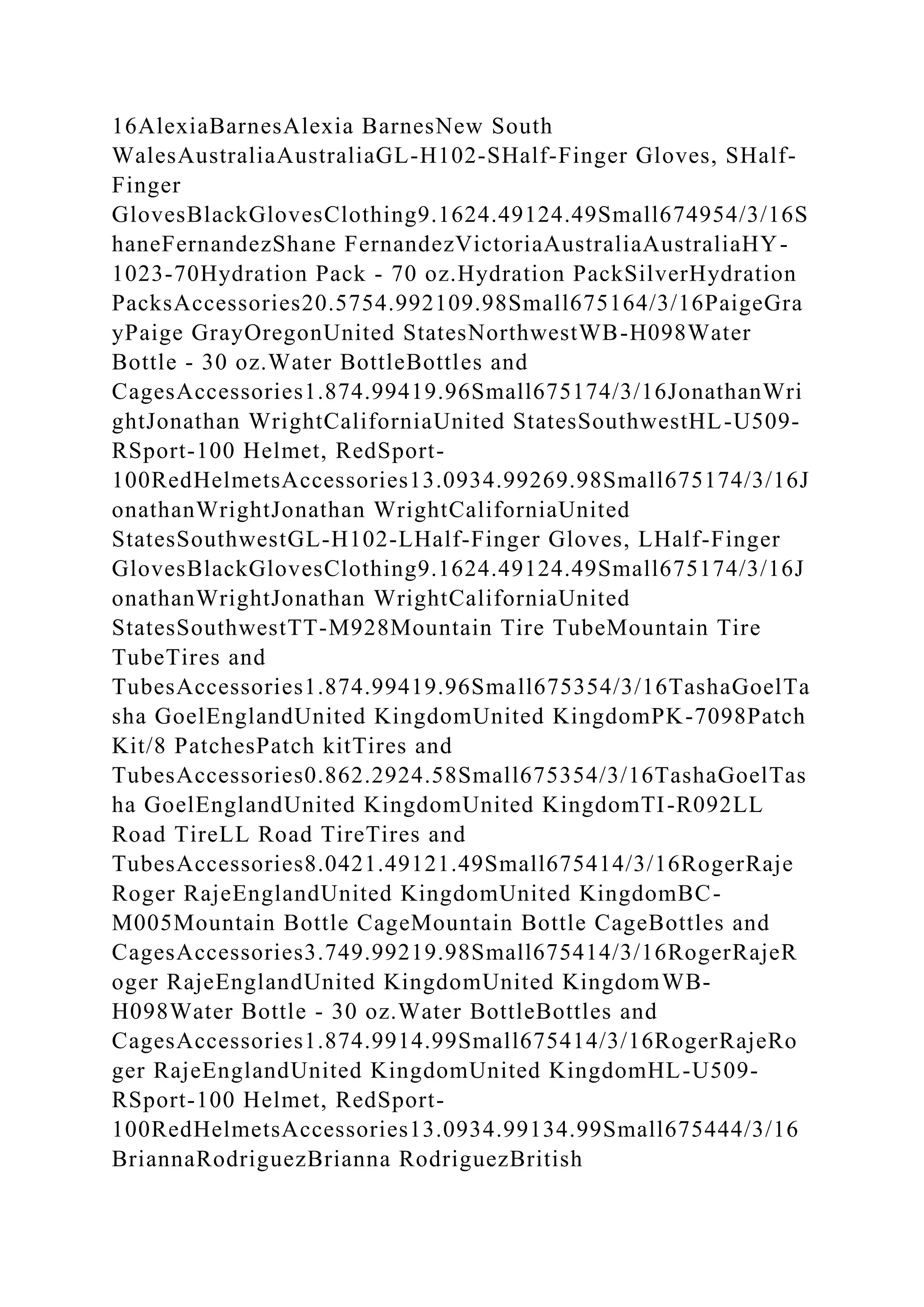 16AlexiaBarnesAlexia BarnesNew South
WalesAustraliaAustraliaGL-H102-SHalf-Finger Gloves, SHalf-
Finger
GlovesBlackGlovesClothing9.1624.49124.49Small674954/3/16S
haneFernandezShane FernandezVictoriaAustraliaAustraliaHY-
1023-70Hydration Pack - 70 oz.Hydration PackSilverHydration
PacksAccessories20.5754.992109.98Small675164/3/16PaigeGra
yPaige GrayOregonUnited StatesNorthwestWB-H098Water
Bottle - 30 oz.Water BottleBottles and
CagesAccessories1.874.99419.96Small675174/3/16JonathanWri
ghtJonathan WrightCaliforniaUnited StatesSouthwestHL-U509-
RSport-100 Helmet, RedSport-
100RedHelmetsAccessories13.0934.99269.98Small675174/3/16J
onathanWrightJonathan WrightCaliforniaUnited
StatesSouthwestGL-H102-LHalf-Finger Gloves, LHalf-Finger
GlovesBlackGlovesClothing9.1624.49124.49Small675174/3/16J
onathanWrightJonathan WrightCaliforniaUnited
StatesSouthwestTT-M928Mountain Tire TubeMountain Tire
TubeTires and
TubesAccessories1.874.99419.96Small675354/3/16TashaGoelTa
sha GoelEnglandUnited KingdomUnited KingdomPK-7098Patch
Kit/8 PatchesPatch kitTires and
TubesAccessories0.862.2924.58Small675354/3/16TashaGoelTas
ha GoelEnglandUnited KingdomUnited KingdomTI-R092LL
Road TireLL Road TireTires and
TubesAccessories8.0421.49121.49Small675414/3/16RogerRaje
Roger RajeEnglandUnited KingdomUnited KingdomBC-
M005Mountain Bottle CageMountain Bottle CageBottles and
CagesAccessories3.749.99219.98Small675414/3/16RogerRajeR
oger RajeEnglandUnited KingdomUnited KingdomWB-
H098Water Bottle - 30 oz.Water BottleBottles and
CagesAccessories1.874.9914.99Small675414/3/16RogerRajeRo
ger RajeEnglandUnited KingdomUnited KingdomHL-U509-
RSport-100 Helmet, RedSport-
100RedHelmetsAccessories13.0934.99134.99Small675444/3/16
BriannaRodriguezBrianna RodriguezBritish
 