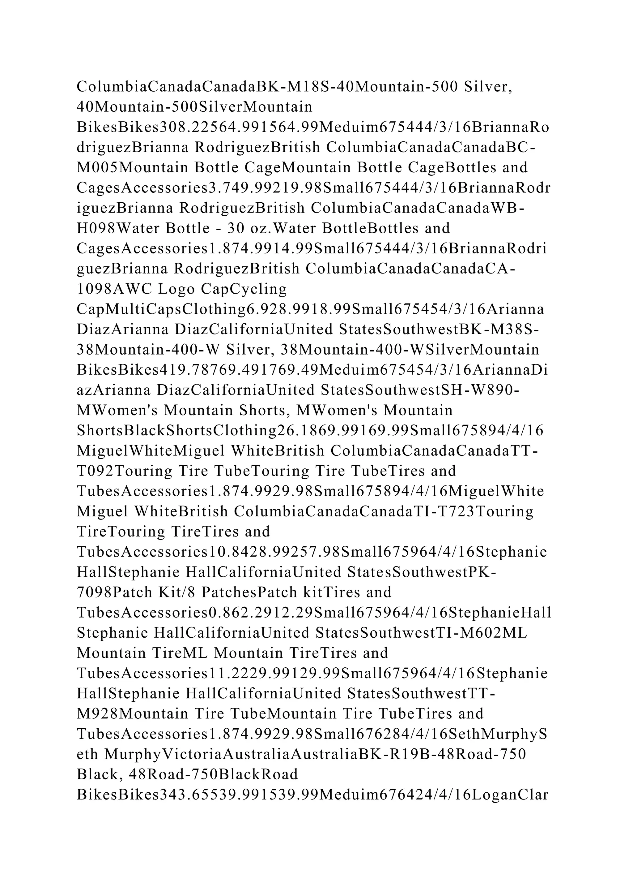 ColumbiaCanadaCanadaBK-M18S-40Mountain-500 Silver,
40Mountain-500SilverMountain
BikesBikes308.22564.991564.99Meduim675444/3/16BriannaRo
driguezBrianna RodriguezBritish ColumbiaCanadaCanadaBC-
M005Mountain Bottle CageMountain Bottle CageBottles and
CagesAccessories3.749.99219.98Small675444/3/16BriannaRodr
iguezBrianna RodriguezBritish ColumbiaCanadaCanadaWB-
H098Water Bottle - 30 oz.Water BottleBottles and
CagesAccessories1.874.9914.99Small675444/3/16BriannaRodri
guezBrianna RodriguezBritish ColumbiaCanadaCanadaCA-
1098AWC Logo CapCycling
CapMultiCapsClothing6.928.9918.99Small675454/3/16Arianna
DiazArianna DiazCaliforniaUnited StatesSouthwestBK-M38S-
38Mountain-400-W Silver, 38Mountain-400-WSilverMountain
BikesBikes419.78769.491769.49Meduim675454/3/16AriannaDi
azArianna DiazCaliforniaUnited StatesSouthwestSH-W890-
MWomen's Mountain Shorts, MWomen's Mountain
ShortsBlackShortsClothing26.1869.99169.99Small675894/4/16
MiguelWhiteMiguel WhiteBritish ColumbiaCanadaCanadaTT-
T092Touring Tire TubeTouring Tire TubeTires and
TubesAccessories1.874.9929.98Small675894/4/16MiguelWhite
Miguel WhiteBritish ColumbiaCanadaCanadaTI-T723Touring
TireTouring TireTires and
TubesAccessories10.8428.99257.98Small675964/4/16Stephanie
HallStephanie HallCaliforniaUnited StatesSouthwestPK-
7098Patch Kit/8 PatchesPatch kitTires and
TubesAccessories0.862.2912.29Small675964/4/16StephanieHall
Stephanie HallCaliforniaUnited StatesSouthwestTI-M602ML
Mountain TireML Mountain TireTires and
TubesAccessories11.2229.99129.99Small675964/4/16Stephanie
HallStephanie HallCaliforniaUnited StatesSouthwestTT-
M928Mountain Tire TubeMountain Tire TubeTires and
TubesAccessories1.874.9929.98Small676284/4/16SethMurphyS
eth MurphyVictoriaAustraliaAustraliaBK-R19B-48Road-750
Black, 48Road-750BlackRoad
BikesBikes343.65539.991539.99Meduim676424/4/16LoganClar
 