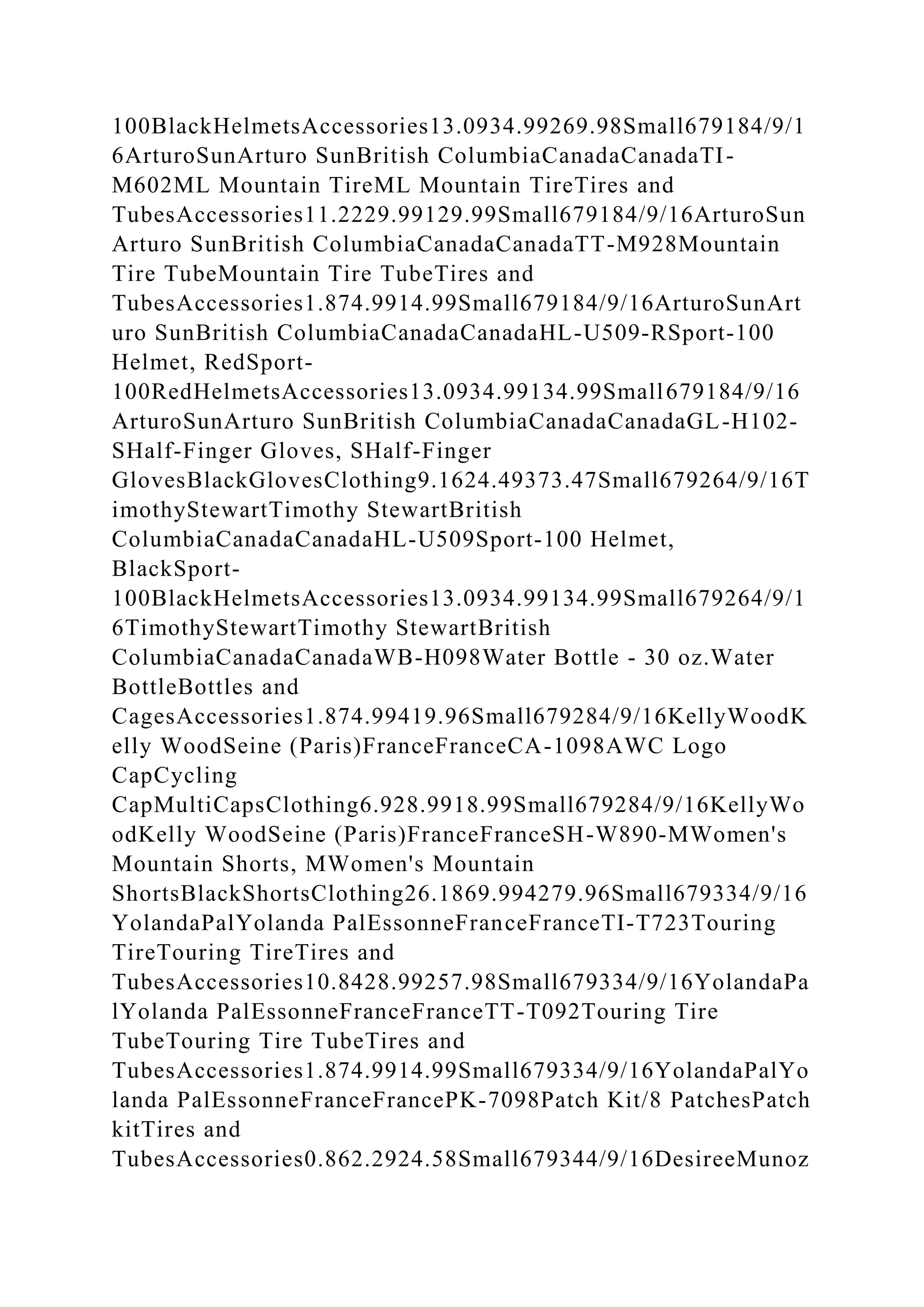 100BlackHelmetsAccessories13.0934.99269.98Small679184/9/1
6ArturoSunArturo SunBritish ColumbiaCanadaCanadaTI-
M602ML Mountain TireML Mountain TireTires and
TubesAccessories11.2229.99129.99Small679184/9/16ArturoSun
Arturo SunBritish ColumbiaCanadaCanadaTT-M928Mountain
Tire TubeMountain Tire TubeTires and
TubesAccessories1.874.9914.99Small679184/9/16ArturoSunArt
uro SunBritish ColumbiaCanadaCanadaHL-U509-RSport-100
Helmet, RedSport-
100RedHelmetsAccessories13.0934.99134.99Small679184/9/16
ArturoSunArturo SunBritish ColumbiaCanadaCanadaGL-H102-
SHalf-Finger Gloves, SHalf-Finger
GlovesBlackGlovesClothing9.1624.49373.47Small679264/9/16T
imothyStewartTimothy StewartBritish
ColumbiaCanadaCanadaHL-U509Sport-100 Helmet,
BlackSport-
100BlackHelmetsAccessories13.0934.99134.99Small679264/9/1
6TimothyStewartTimothy StewartBritish
ColumbiaCanadaCanadaWB-H098Water Bottle - 30 oz.Water
BottleBottles and
CagesAccessories1.874.99419.96Small679284/9/16KellyWoodK
elly WoodSeine (Paris)FranceFranceCA-1098AWC Logo
CapCycling
CapMultiCapsClothing6.928.9918.99Small679284/9/16KellyWo
odKelly WoodSeine (Paris)FranceFranceSH-W890-MWomen's
Mountain Shorts, MWomen's Mountain
ShortsBlackShortsClothing26.1869.994279.96Small679334/9/16
YolandaPalYolanda PalEssonneFranceFranceTI-T723Touring
TireTouring TireTires and
TubesAccessories10.8428.99257.98Small679334/9/16YolandaPa
lYolanda PalEssonneFranceFranceTT-T092Touring Tire
TubeTouring Tire TubeTires and
TubesAccessories1.874.9914.99Small679334/9/16YolandaPalYo
landa PalEssonneFranceFrancePK-7098Patch Kit/8 PatchesPatch
kitTires and
TubesAccessories0.862.2924.58Small679344/9/16DesireeMunoz
 