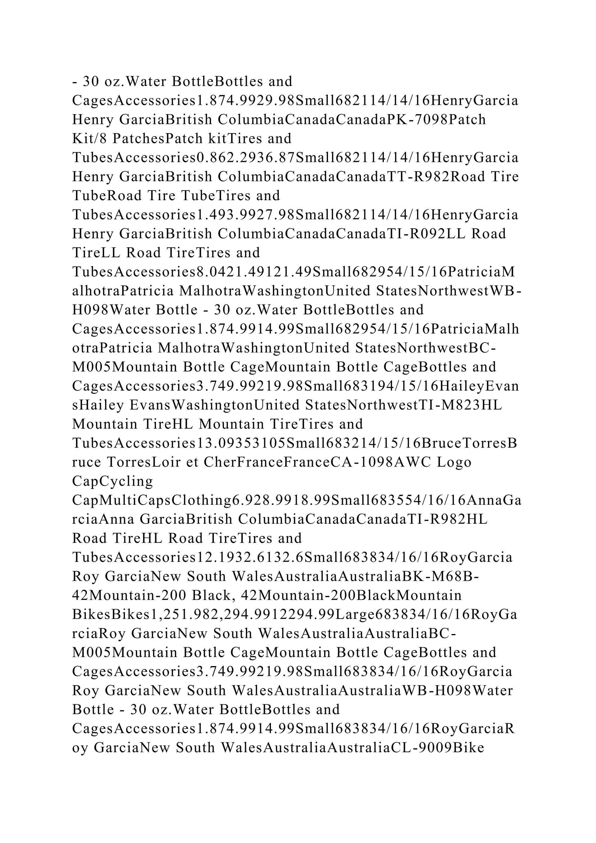- 30 oz.Water BottleBottles and
CagesAccessories1.874.9929.98Small682114/14/16HenryGarcia
Henry GarciaBritish ColumbiaCanadaCanadaPK-7098Patch
Kit/8 PatchesPatch kitTires and
TubesAccessories0.862.2936.87Small682114/14/16HenryGarcia
Henry GarciaBritish ColumbiaCanadaCanadaTT-R982Road Tire
TubeRoad Tire TubeTires and
TubesAccessories1.493.9927.98Small682114/14/16HenryGarcia
Henry GarciaBritish ColumbiaCanadaCanadaTI-R092LL Road
TireLL Road TireTires and
TubesAccessories8.0421.49121.49Small682954/15/16PatriciaM
alhotraPatricia MalhotraWashingtonUnited StatesNorthwestWB-
H098Water Bottle - 30 oz.Water BottleBottles and
CagesAccessories1.874.9914.99Small682954/15/16PatriciaMalh
otraPatricia MalhotraWashingtonUnited StatesNorthwestBC-
M005Mountain Bottle CageMountain Bottle CageBottles and
CagesAccessories3.749.99219.98Small683194/15/16HaileyEvan
sHailey EvansWashingtonUnited StatesNorthwestTI-M823HL
Mountain TireHL Mountain TireTires and
TubesAccessories13.09353105Small683214/15/16BruceTorresB
ruce TorresLoir et CherFranceFranceCA-1098AWC Logo
CapCycling
CapMultiCapsClothing6.928.9918.99Small683554/16/16AnnaGa
rciaAnna GarciaBritish ColumbiaCanadaCanadaTI-R982HL
Road TireHL Road TireTires and
TubesAccessories12.1932.6132.6Small683834/16/16RoyGarcia
Roy GarciaNew South WalesAustraliaAustraliaBK-M68B-
42Mountain-200 Black, 42Mountain-200BlackMountain
BikesBikes1,251.982,294.9912294.99Large683834/16/16RoyGa
rciaRoy GarciaNew South WalesAustraliaAustraliaBC-
M005Mountain Bottle CageMountain Bottle CageBottles and
CagesAccessories3.749.99219.98Small683834/16/16RoyGarcia
Roy GarciaNew South WalesAustraliaAustraliaWB-H098Water
Bottle - 30 oz.Water BottleBottles and
CagesAccessories1.874.9914.99Small683834/16/16RoyGarciaR
oy GarciaNew South WalesAustraliaAustraliaCL-9009Bike
 