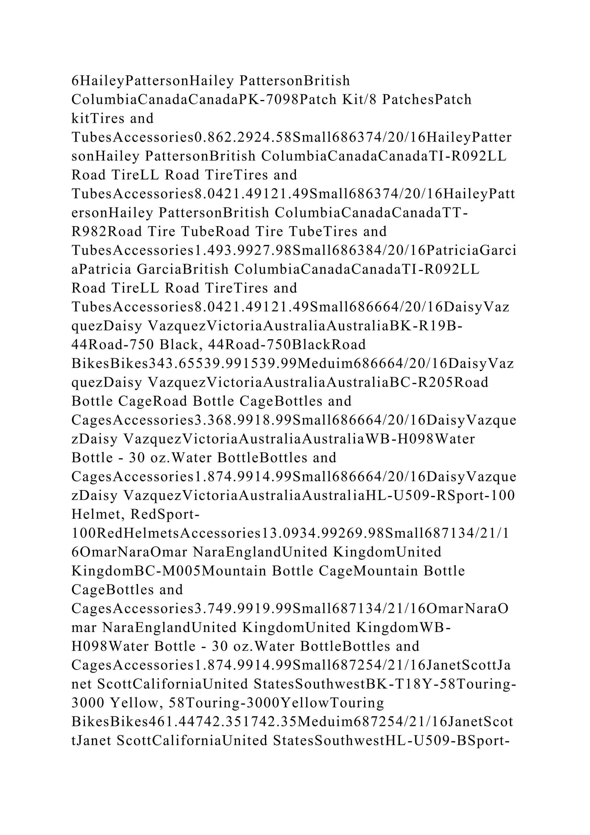 6HaileyPattersonHailey PattersonBritish
ColumbiaCanadaCanadaPK-7098Patch Kit/8 PatchesPatch
kitTires and
TubesAccessories0.862.2924.58Small686374/20/16HaileyPatter
sonHailey PattersonBritish ColumbiaCanadaCanadaTI-R092LL
Road TireLL Road TireTires and
TubesAccessories8.0421.49121.49Small686374/20/16HaileyPatt
ersonHailey PattersonBritish ColumbiaCanadaCanadaTT-
R982Road Tire TubeRoad Tire TubeTires and
TubesAccessories1.493.9927.98Small686384/20/16PatriciaGarci
aPatricia GarciaBritish ColumbiaCanadaCanadaTI-R092LL
Road TireLL Road TireTires and
TubesAccessories8.0421.49121.49Small686664/20/16DaisyVaz
quezDaisy VazquezVictoriaAustraliaAustraliaBK-R19B-
44Road-750 Black, 44Road-750BlackRoad
BikesBikes343.65539.991539.99Meduim686664/20/16DaisyVaz
quezDaisy VazquezVictoriaAustraliaAustraliaBC-R205Road
Bottle CageRoad Bottle CageBottles and
CagesAccessories3.368.9918.99Small686664/20/16DaisyVazque
zDaisy VazquezVictoriaAustraliaAustraliaWB-H098Water
Bottle - 30 oz.Water BottleBottles and
CagesAccessories1.874.9914.99Small686664/20/16DaisyVazque
zDaisy VazquezVictoriaAustraliaAustraliaHL-U509-RSport-100
Helmet, RedSport-
100RedHelmetsAccessories13.0934.99269.98Small687134/21/1
6OmarNaraOmar NaraEnglandUnited KingdomUnited
KingdomBC-M005Mountain Bottle CageMountain Bottle
CageBottles and
CagesAccessories3.749.9919.99Small687134/21/16OmarNaraO
mar NaraEnglandUnited KingdomUnited KingdomWB-
H098Water Bottle - 30 oz.Water BottleBottles and
CagesAccessories1.874.9914.99Small687254/21/16JanetScottJa
net ScottCaliforniaUnited StatesSouthwestBK-T18Y-58Touring-
3000 Yellow, 58Touring-3000YellowTouring
BikesBikes461.44742.351742.35Meduim687254/21/16JanetScot
tJanet ScottCaliforniaUnited StatesSouthwestHL-U509-BSport-
 