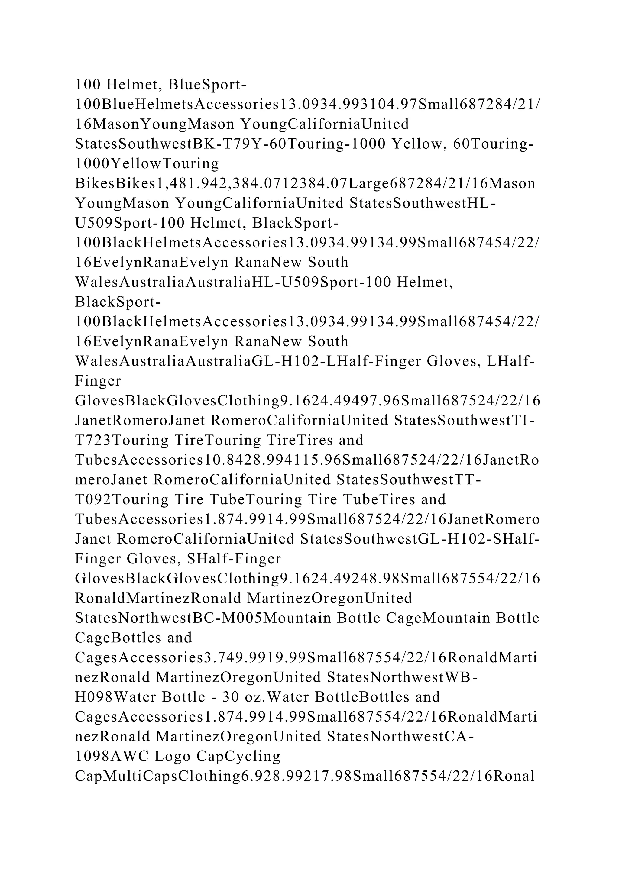 100 Helmet, BlueSport-
100BlueHelmetsAccessories13.0934.993104.97Small687284/21/
16MasonYoungMason YoungCaliforniaUnited
StatesSouthwestBK-T79Y-60Touring-1000 Yellow, 60Touring-
1000YellowTouring
BikesBikes1,481.942,384.0712384.07Large687284/21/16Mason
YoungMason YoungCaliforniaUnited StatesSouthwestHL-
U509Sport-100 Helmet, BlackSport-
100BlackHelmetsAccessories13.0934.99134.99Small687454/22/
16EvelynRanaEvelyn RanaNew South
WalesAustraliaAustraliaHL-U509Sport-100 Helmet,
BlackSport-
100BlackHelmetsAccessories13.0934.99134.99Small687454/22/
16EvelynRanaEvelyn RanaNew South
WalesAustraliaAustraliaGL-H102-LHalf-Finger Gloves, LHalf-
Finger
GlovesBlackGlovesClothing9.1624.49497.96Small687524/22/16
JanetRomeroJanet RomeroCaliforniaUnited StatesSouthwestTI-
T723Touring TireTouring TireTires and
TubesAccessories10.8428.994115.96Small687524/22/16JanetRo
meroJanet RomeroCaliforniaUnited StatesSouthwestTT-
T092Touring Tire TubeTouring Tire TubeTires and
TubesAccessories1.874.9914.99Small687524/22/16JanetRomero
Janet RomeroCaliforniaUnited StatesSouthwestGL-H102-SHalf-
Finger Gloves, SHalf-Finger
GlovesBlackGlovesClothing9.1624.49248.98Small687554/22/16
RonaldMartinezRonald MartinezOregonUnited
StatesNorthwestBC-M005Mountain Bottle CageMountain Bottle
CageBottles and
CagesAccessories3.749.9919.99Small687554/22/16RonaldMarti
nezRonald MartinezOregonUnited StatesNorthwestWB-
H098Water Bottle - 30 oz.Water BottleBottles and
CagesAccessories1.874.9914.99Small687554/22/16RonaldMarti
nezRonald MartinezOregonUnited StatesNorthwestCA-
1098AWC Logo CapCycling
CapMultiCapsClothing6.928.99217.98Small687554/22/16Ronal
 