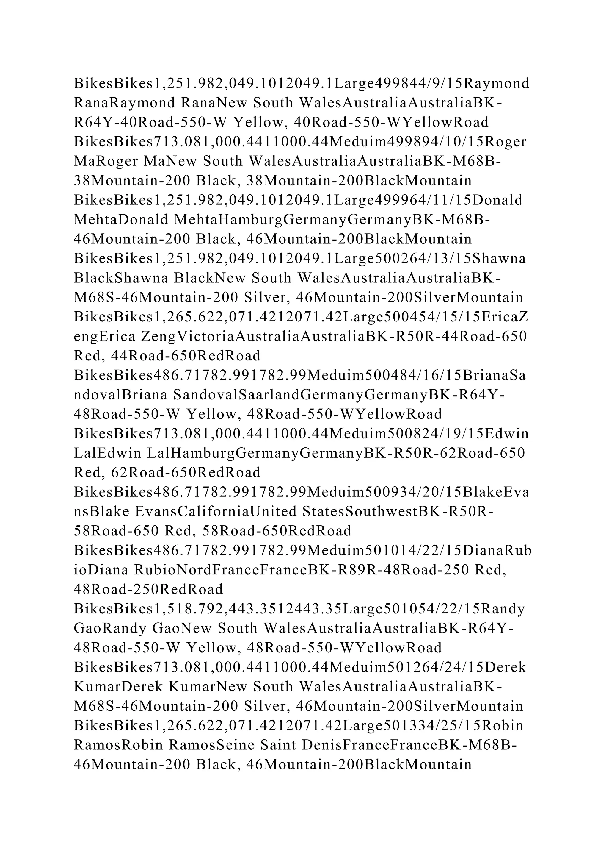 BikesBikes1,251.982,049.1012049.1Large499844/9/15Raymond
RanaRaymond RanaNew South WalesAustraliaAustraliaBK-
R64Y-40Road-550-W Yellow, 40Road-550-WYellowRoad
BikesBikes713.081,000.4411000.44Meduim499894/10/15Roger
MaRoger MaNew South WalesAustraliaAustraliaBK-M68B-
38Mountain-200 Black, 38Mountain-200BlackMountain
BikesBikes1,251.982,049.1012049.1Large499964/11/15Donald
MehtaDonald MehtaHamburgGermanyGermanyBK-M68B-
46Mountain-200 Black, 46Mountain-200BlackMountain
BikesBikes1,251.982,049.1012049.1Large500264/13/15Shawna
BlackShawna BlackNew South WalesAustraliaAustraliaBK-
M68S-46Mountain-200 Silver, 46Mountain-200SilverMountain
BikesBikes1,265.622,071.4212071.42Large500454/15/15EricaZ
engErica ZengVictoriaAustraliaAustraliaBK-R50R-44Road-650
Red, 44Road-650RedRoad
BikesBikes486.71782.991782.99Meduim500484/16/15BrianaSa
ndovalBriana SandovalSaarlandGermanyGermanyBK-R64Y-
48Road-550-W Yellow, 48Road-550-WYellowRoad
BikesBikes713.081,000.4411000.44Meduim500824/19/15Edwin
LalEdwin LalHamburgGermanyGermanyBK-R50R-62Road-650
Red, 62Road-650RedRoad
BikesBikes486.71782.991782.99Meduim500934/20/15BlakeEva
nsBlake EvansCaliforniaUnited StatesSouthwestBK-R50R-
58Road-650 Red, 58Road-650RedRoad
BikesBikes486.71782.991782.99Meduim501014/22/15DianaRub
ioDiana RubioNordFranceFranceBK-R89R-48Road-250 Red,
48Road-250RedRoad
BikesBikes1,518.792,443.3512443.35Large501054/22/15Randy
GaoRandy GaoNew South WalesAustraliaAustraliaBK-R64Y-
48Road-550-W Yellow, 48Road-550-WYellowRoad
BikesBikes713.081,000.4411000.44Meduim501264/24/15Derek
KumarDerek KumarNew South WalesAustraliaAustraliaBK-
M68S-46Mountain-200 Silver, 46Mountain-200SilverMountain
BikesBikes1,265.622,071.4212071.42Large501334/25/15Robin
RamosRobin RamosSeine Saint DenisFranceFranceBK-M68B-
46Mountain-200 Black, 46Mountain-200BlackMountain
 