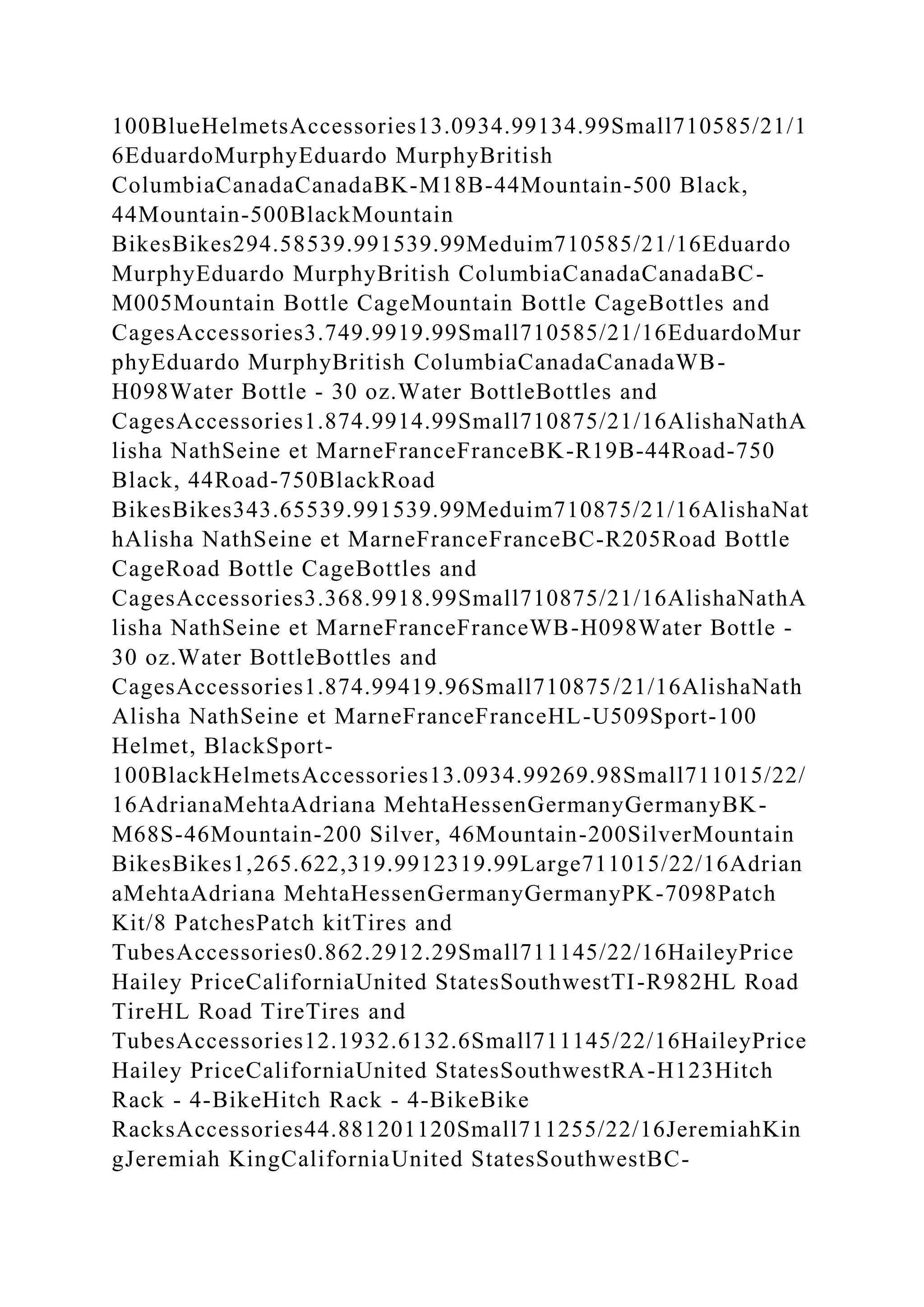 100BlueHelmetsAccessories13.0934.99134.99Small710585/21/1
6EduardoMurphyEduardo MurphyBritish
ColumbiaCanadaCanadaBK-M18B-44Mountain-500 Black,
44Mountain-500BlackMountain
BikesBikes294.58539.991539.99Meduim710585/21/16Eduardo
MurphyEduardo MurphyBritish ColumbiaCanadaCanadaBC-
M005Mountain Bottle CageMountain Bottle CageBottles and
CagesAccessories3.749.9919.99Small710585/21/16EduardoMur
phyEduardo MurphyBritish ColumbiaCanadaCanadaWB-
H098Water Bottle - 30 oz.Water BottleBottles and
CagesAccessories1.874.9914.99Small710875/21/16AlishaNathA
lisha NathSeine et MarneFranceFranceBK-R19B-44Road-750
Black, 44Road-750BlackRoad
BikesBikes343.65539.991539.99Meduim710875/21/16AlishaNat
hAlisha NathSeine et MarneFranceFranceBC-R205Road Bottle
CageRoad Bottle CageBottles and
CagesAccessories3.368.9918.99Small710875/21/16AlishaNathA
lisha NathSeine et MarneFranceFranceWB-H098Water Bottle -
30 oz.Water BottleBottles and
CagesAccessories1.874.99419.96Small710875/21/16AlishaNath
Alisha NathSeine et MarneFranceFranceHL-U509Sport-100
Helmet, BlackSport-
100BlackHelmetsAccessories13.0934.99269.98Small711015/22/
16AdrianaMehtaAdriana MehtaHessenGermanyGermanyBK-
M68S-46Mountain-200 Silver, 46Mountain-200SilverMountain
BikesBikes1,265.622,319.9912319.99Large711015/22/16Adrian
aMehtaAdriana MehtaHessenGermanyGermanyPK-7098Patch
Kit/8 PatchesPatch kitTires and
TubesAccessories0.862.2912.29Small711145/22/16HaileyPrice
Hailey PriceCaliforniaUnited StatesSouthwestTI-R982HL Road
TireHL Road TireTires and
TubesAccessories12.1932.6132.6Small711145/22/16HaileyPrice
Hailey PriceCaliforniaUnited StatesSouthwestRA-H123Hitch
Rack - 4-BikeHitch Rack - 4-BikeBike
RacksAccessories44.881201120Small711255/22/16JeremiahKin
gJeremiah KingCaliforniaUnited StatesSouthwestBC-
 