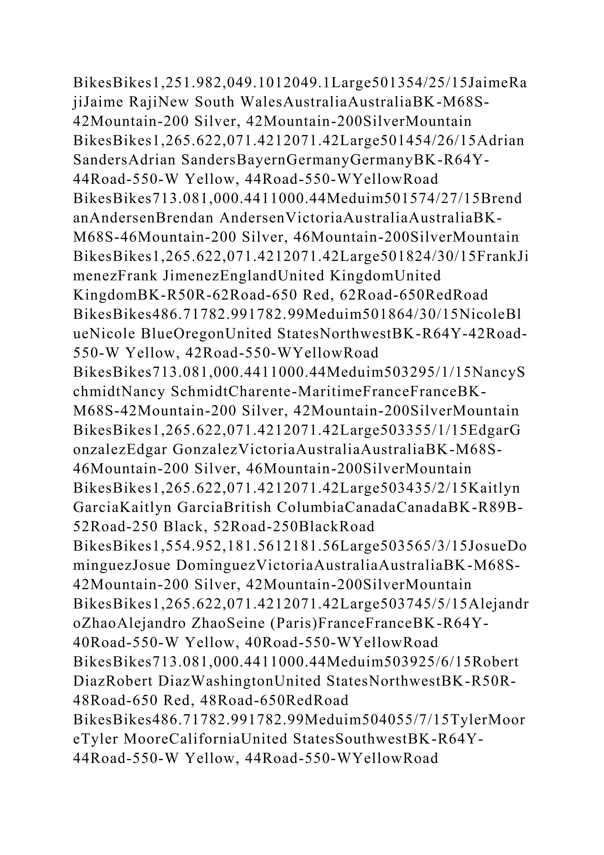 BikesBikes1,251.982,049.1012049.1Large501354/25/15JaimeRa
jiJaime RajiNew South WalesAustraliaAustraliaBK-M68S-
42Mountain-200 Silver, 42Mountain-200SilverMountain
BikesBikes1,265.622,071.4212071.42Large501454/26/15Adrian
SandersAdrian SandersBayernGermanyGermanyBK-R64Y-
44Road-550-W Yellow, 44Road-550-WYellowRoad
BikesBikes713.081,000.4411000.44Meduim501574/27/15Brend
anAndersenBrendan AndersenVictoriaAustraliaAustraliaBK-
M68S-46Mountain-200 Silver, 46Mountain-200SilverMountain
BikesBikes1,265.622,071.4212071.42Large501824/30/15FrankJi
menezFrank JimenezEnglandUnited KingdomUnited
KingdomBK-R50R-62Road-650 Red, 62Road-650RedRoad
BikesBikes486.71782.991782.99Meduim501864/30/15NicoleBl
ueNicole BlueOregonUnited StatesNorthwestBK-R64Y-42Road-
550-W Yellow, 42Road-550-WYellowRoad
BikesBikes713.081,000.4411000.44Meduim503295/1/15NancyS
chmidtNancy SchmidtCharente-MaritimeFranceFranceBK-
M68S-42Mountain-200 Silver, 42Mountain-200SilverMountain
BikesBikes1,265.622,071.4212071.42Large503355/1/15EdgarG
onzalezEdgar GonzalezVictoriaAustraliaAustraliaBK-M68S-
46Mountain-200 Silver, 46Mountain-200SilverMountain
BikesBikes1,265.622,071.4212071.42Large503435/2/15Kaitlyn
GarciaKaitlyn GarciaBritish ColumbiaCanadaCanadaBK-R89B-
52Road-250 Black, 52Road-250BlackRoad
BikesBikes1,554.952,181.5612181.56Large503565/3/15JosueDo
minguezJosue DominguezVictoriaAustraliaAustraliaBK-M68S-
42Mountain-200 Silver, 42Mountain-200SilverMountain
BikesBikes1,265.622,071.4212071.42Large503745/5/15Alejandr
oZhaoAlejandro ZhaoSeine (Paris)FranceFranceBK-R64Y-
40Road-550-W Yellow, 40Road-550-WYellowRoad
BikesBikes713.081,000.4411000.44Meduim503925/6/15Robert
DiazRobert DiazWashingtonUnited StatesNorthwestBK-R50R-
48Road-650 Red, 48Road-650RedRoad
BikesBikes486.71782.991782.99Meduim504055/7/15TylerMoor
eTyler MooreCaliforniaUnited StatesSouthwestBK-R64Y-
44Road-550-W Yellow, 44Road-550-WYellowRoad
 