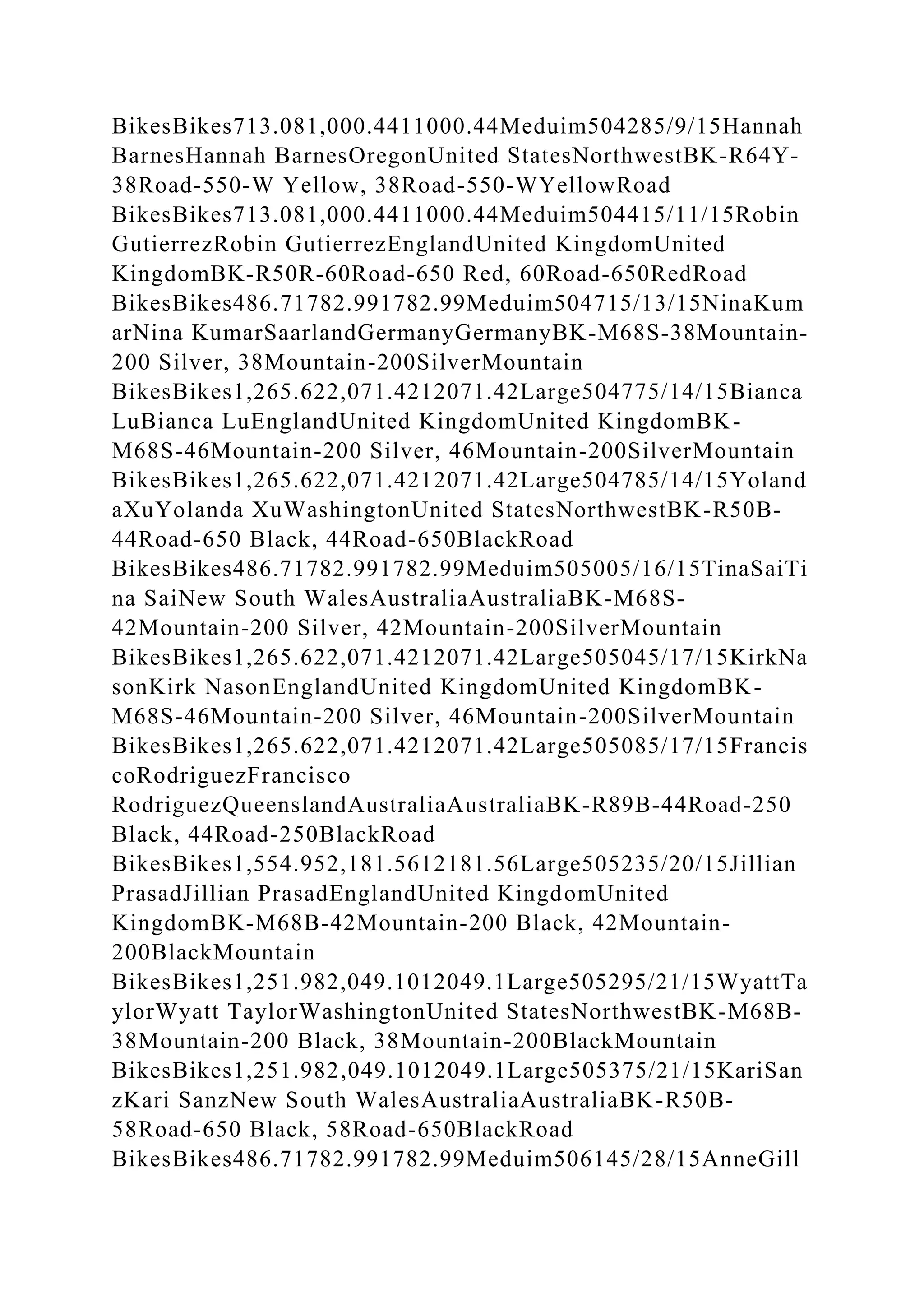 BikesBikes713.081,000.4411000.44Meduim504285/9/15Hannah
BarnesHannah BarnesOregonUnited StatesNorthwestBK-R64Y-
38Road-550-W Yellow, 38Road-550-WYellowRoad
BikesBikes713.081,000.4411000.44Meduim504415/11/15Robin
GutierrezRobin GutierrezEnglandUnited KingdomUnited
KingdomBK-R50R-60Road-650 Red, 60Road-650RedRoad
BikesBikes486.71782.991782.99Meduim504715/13/15NinaKum
arNina KumarSaarlandGermanyGermanyBK-M68S-38Mountain-
200 Silver, 38Mountain-200SilverMountain
BikesBikes1,265.622,071.4212071.42Large504775/14/15Bianca
LuBianca LuEnglandUnited KingdomUnited KingdomBK-
M68S-46Mountain-200 Silver, 46Mountain-200SilverMountain
BikesBikes1,265.622,071.4212071.42Large504785/14/15Yoland
aXuYolanda XuWashingtonUnited StatesNorthwestBK-R50B-
44Road-650 Black, 44Road-650BlackRoad
BikesBikes486.71782.991782.99Meduim505005/16/15TinaSaiTi
na SaiNew South WalesAustraliaAustraliaBK-M68S-
42Mountain-200 Silver, 42Mountain-200SilverMountain
BikesBikes1,265.622,071.4212071.42Large505045/17/15KirkNa
sonKirk NasonEnglandUnited KingdomUnited KingdomBK-
M68S-46Mountain-200 Silver, 46Mountain-200SilverMountain
BikesBikes1,265.622,071.4212071.42Large505085/17/15Francis
coRodriguezFrancisco
RodriguezQueenslandAustraliaAustraliaBK-R89B-44Road-250
Black, 44Road-250BlackRoad
BikesBikes1,554.952,181.5612181.56Large505235/20/15Jillian
PrasadJillian PrasadEnglandUnited KingdomUnited
KingdomBK-M68B-42Mountain-200 Black, 42Mountain-
200BlackMountain
BikesBikes1,251.982,049.1012049.1Large505295/21/15WyattTa
ylorWyatt TaylorWashingtonUnited StatesNorthwestBK-M68B-
38Mountain-200 Black, 38Mountain-200BlackMountain
BikesBikes1,251.982,049.1012049.1Large505375/21/15KariSan
zKari SanzNew South WalesAustraliaAustraliaBK-R50B-
58Road-650 Black, 58Road-650BlackRoad
BikesBikes486.71782.991782.99Meduim506145/28/15AnneGill
 
