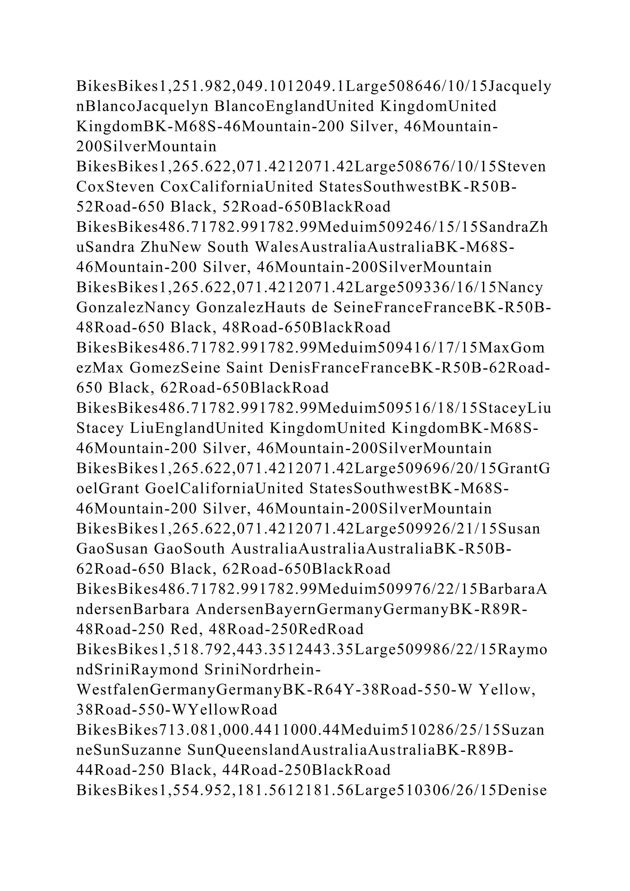 BikesBikes1,251.982,049.1012049.1Large508646/10/15Jacquely
nBlancoJacquelyn BlancoEnglandUnited KingdomUnited
KingdomBK-M68S-46Mountain-200 Silver, 46Mountain-
200SilverMountain
BikesBikes1,265.622,071.4212071.42Large508676/10/15Steven
CoxSteven CoxCaliforniaUnited StatesSouthwestBK-R50B-
52Road-650 Black, 52Road-650BlackRoad
BikesBikes486.71782.991782.99Meduim509246/15/15SandraZh
uSandra ZhuNew South WalesAustraliaAustraliaBK-M68S-
46Mountain-200 Silver, 46Mountain-200SilverMountain
BikesBikes1,265.622,071.4212071.42Large509336/16/15Nancy
GonzalezNancy GonzalezHauts de SeineFranceFranceBK-R50B-
48Road-650 Black, 48Road-650BlackRoad
BikesBikes486.71782.991782.99Meduim509416/17/15MaxGom
ezMax GomezSeine Saint DenisFranceFranceBK-R50B-62Road-
650 Black, 62Road-650BlackRoad
BikesBikes486.71782.991782.99Meduim509516/18/15StaceyLiu
Stacey LiuEnglandUnited KingdomUnited KingdomBK-M68S-
46Mountain-200 Silver, 46Mountain-200SilverMountain
BikesBikes1,265.622,071.4212071.42Large509696/20/15GrantG
oelGrant GoelCaliforniaUnited StatesSouthwestBK-M68S-
46Mountain-200 Silver, 46Mountain-200SilverMountain
BikesBikes1,265.622,071.4212071.42Large509926/21/15Susan
GaoSusan GaoSouth AustraliaAustraliaAustraliaBK-R50B-
62Road-650 Black, 62Road-650BlackRoad
BikesBikes486.71782.991782.99Meduim509976/22/15BarbaraA
ndersenBarbara AndersenBayernGermanyGermanyBK-R89R-
48Road-250 Red, 48Road-250RedRoad
BikesBikes1,518.792,443.3512443.35Large509986/22/15Raymo
ndSriniRaymond SriniNordrhein-
WestfalenGermanyGermanyBK-R64Y-38Road-550-W Yellow,
38Road-550-WYellowRoad
BikesBikes713.081,000.4411000.44Meduim510286/25/15Suzan
neSunSuzanne SunQueenslandAustraliaAustraliaBK-R89B-
44Road-250 Black, 44Road-250BlackRoad
BikesBikes1,554.952,181.5612181.56Large510306/26/15Denise
 