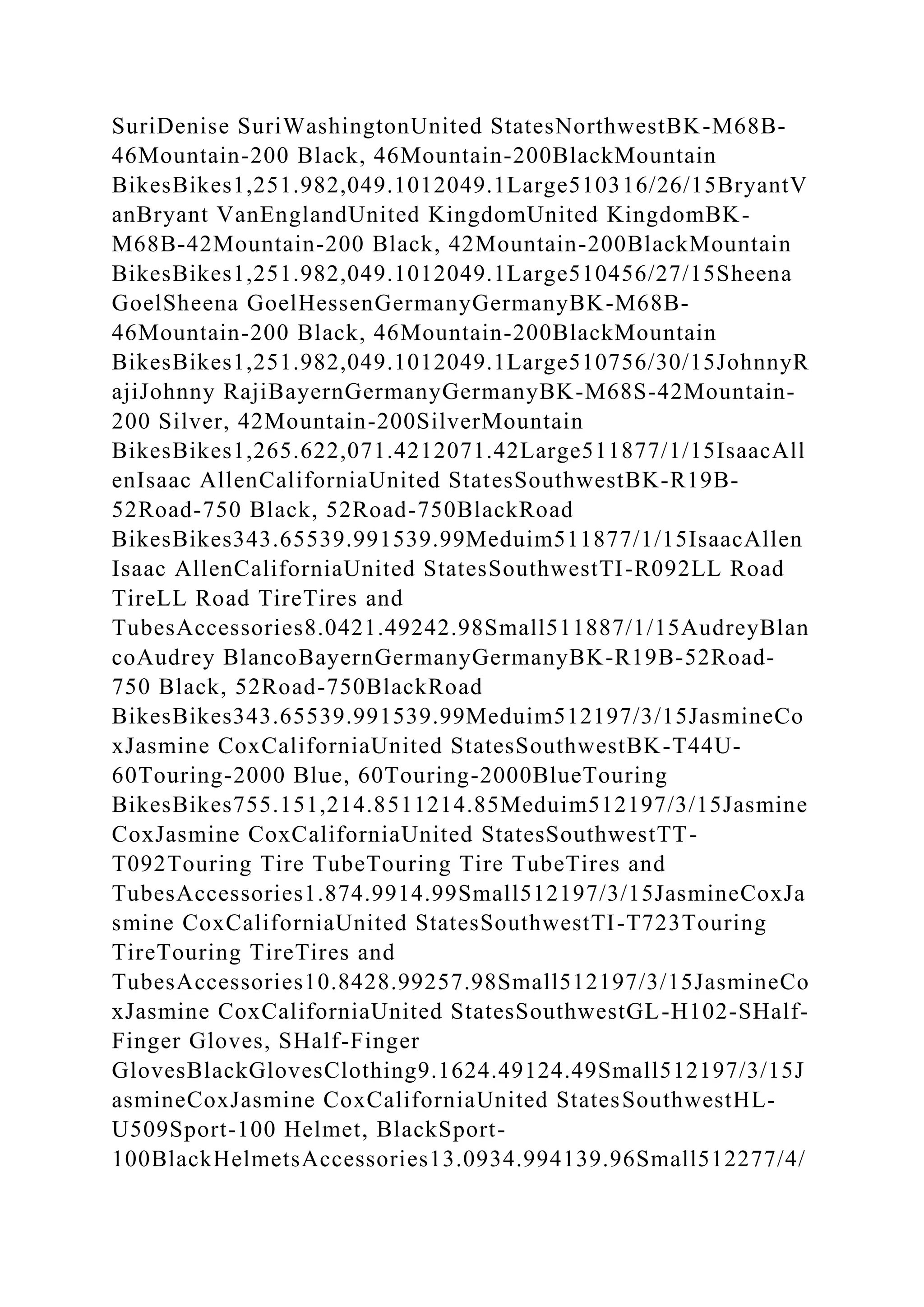 SuriDenise SuriWashingtonUnited StatesNorthwestBK-M68B-
46Mountain-200 Black, 46Mountain-200BlackMountain
BikesBikes1,251.982,049.1012049.1Large510316/26/15BryantV
anBryant VanEnglandUnited KingdomUnited KingdomBK-
M68B-42Mountain-200 Black, 42Mountain-200BlackMountain
BikesBikes1,251.982,049.1012049.1Large510456/27/15Sheena
GoelSheena GoelHessenGermanyGermanyBK-M68B-
46Mountain-200 Black, 46Mountain-200BlackMountain
BikesBikes1,251.982,049.1012049.1Large510756/30/15JohnnyR
ajiJohnny RajiBayernGermanyGermanyBK-M68S-42Mountain-
200 Silver, 42Mountain-200SilverMountain
BikesBikes1,265.622,071.4212071.42Large511877/1/15IsaacAll
enIsaac AllenCaliforniaUnited StatesSouthwestBK-R19B-
52Road-750 Black, 52Road-750BlackRoad
BikesBikes343.65539.991539.99Meduim511877/1/15IsaacAllen
Isaac AllenCaliforniaUnited StatesSouthwestTI-R092LL Road
TireLL Road TireTires and
TubesAccessories8.0421.49242.98Small511887/1/15AudreyBlan
coAudrey BlancoBayernGermanyGermanyBK-R19B-52Road-
750 Black, 52Road-750BlackRoad
BikesBikes343.65539.991539.99Meduim512197/3/15JasmineCo
xJasmine CoxCaliforniaUnited StatesSouthwestBK-T44U-
60Touring-2000 Blue, 60Touring-2000BlueTouring
BikesBikes755.151,214.8511214.85Meduim512197/3/15Jasmine
CoxJasmine CoxCaliforniaUnited StatesSouthwestTT-
T092Touring Tire TubeTouring Tire TubeTires and
TubesAccessories1.874.9914.99Small512197/3/15JasmineCoxJa
smine CoxCaliforniaUnited StatesSouthwestTI-T723Touring
TireTouring TireTires and
TubesAccessories10.8428.99257.98Small512197/3/15JasmineCo
xJasmine CoxCaliforniaUnited StatesSouthwestGL-H102-SHalf-
Finger Gloves, SHalf-Finger
GlovesBlackGlovesClothing9.1624.49124.49Small512197/3/15J
asmineCoxJasmine CoxCaliforniaUnited StatesSouthwestHL-
U509Sport-100 Helmet, BlackSport-
100BlackHelmetsAccessories13.0934.994139.96Small512277/4/
 