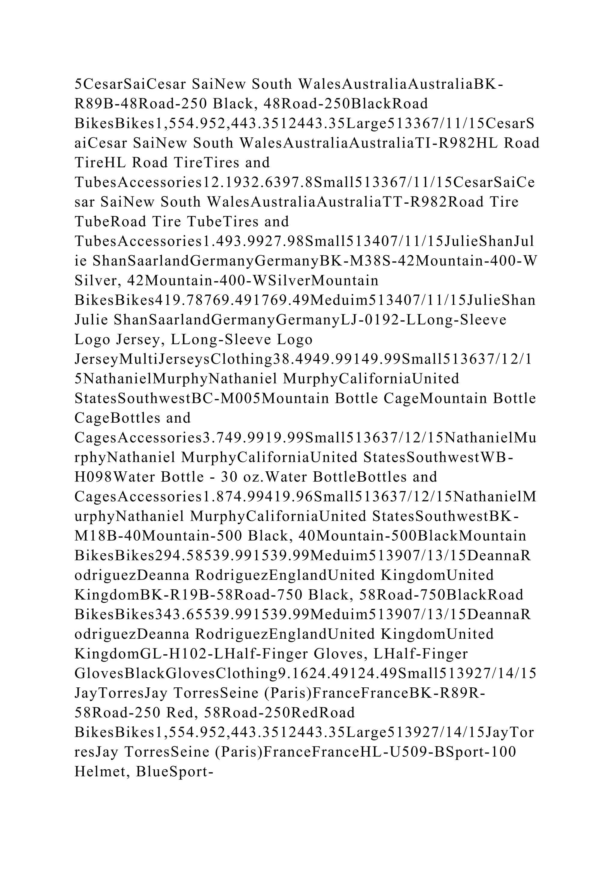 5CesarSaiCesar SaiNew South WalesAustraliaAustraliaBK-
R89B-48Road-250 Black, 48Road-250BlackRoad
BikesBikes1,554.952,443.3512443.35Large513367/11/15CesarS
aiCesar SaiNew South WalesAustraliaAustraliaTI-R982HL Road
TireHL Road TireTires and
TubesAccessories12.1932.6397.8Small513367/11/15CesarSaiCe
sar SaiNew South WalesAustraliaAustraliaTT-R982Road Tire
TubeRoad Tire TubeTires and
TubesAccessories1.493.9927.98Small513407/11/15JulieShanJul
ie ShanSaarlandGermanyGermanyBK-M38S-42Mountain-400-W
Silver, 42Mountain-400-WSilverMountain
BikesBikes419.78769.491769.49Meduim513407/11/15JulieShan
Julie ShanSaarlandGermanyGermanyLJ-0192-LLong-Sleeve
Logo Jersey, LLong-Sleeve Logo
JerseyMultiJerseysClothing38.4949.99149.99Small513637/12/1
5NathanielMurphyNathaniel MurphyCaliforniaUnited
StatesSouthwestBC-M005Mountain Bottle CageMountain Bottle
CageBottles and
CagesAccessories3.749.9919.99Small513637/12/15NathanielMu
rphyNathaniel MurphyCaliforniaUnited StatesSouthwestWB-
H098Water Bottle - 30 oz.Water BottleBottles and
CagesAccessories1.874.99419.96Small513637/12/15NathanielM
urphyNathaniel MurphyCaliforniaUnited StatesSouthwestBK-
M18B-40Mountain-500 Black, 40Mountain-500BlackMountain
BikesBikes294.58539.991539.99Meduim513907/13/15DeannaR
odriguezDeanna RodriguezEnglandUnited KingdomUnited
KingdomBK-R19B-58Road-750 Black, 58Road-750BlackRoad
BikesBikes343.65539.991539.99Meduim513907/13/15DeannaR
odriguezDeanna RodriguezEnglandUnited KingdomUnited
KingdomGL-H102-LHalf-Finger Gloves, LHalf-Finger
GlovesBlackGlovesClothing9.1624.49124.49Small513927/14/15
JayTorresJay TorresSeine (Paris)FranceFranceBK-R89R-
58Road-250 Red, 58Road-250RedRoad
BikesBikes1,554.952,443.3512443.35Large513927/14/15JayTor
resJay TorresSeine (Paris)FranceFranceHL-U509-BSport-100
Helmet, BlueSport-
 
