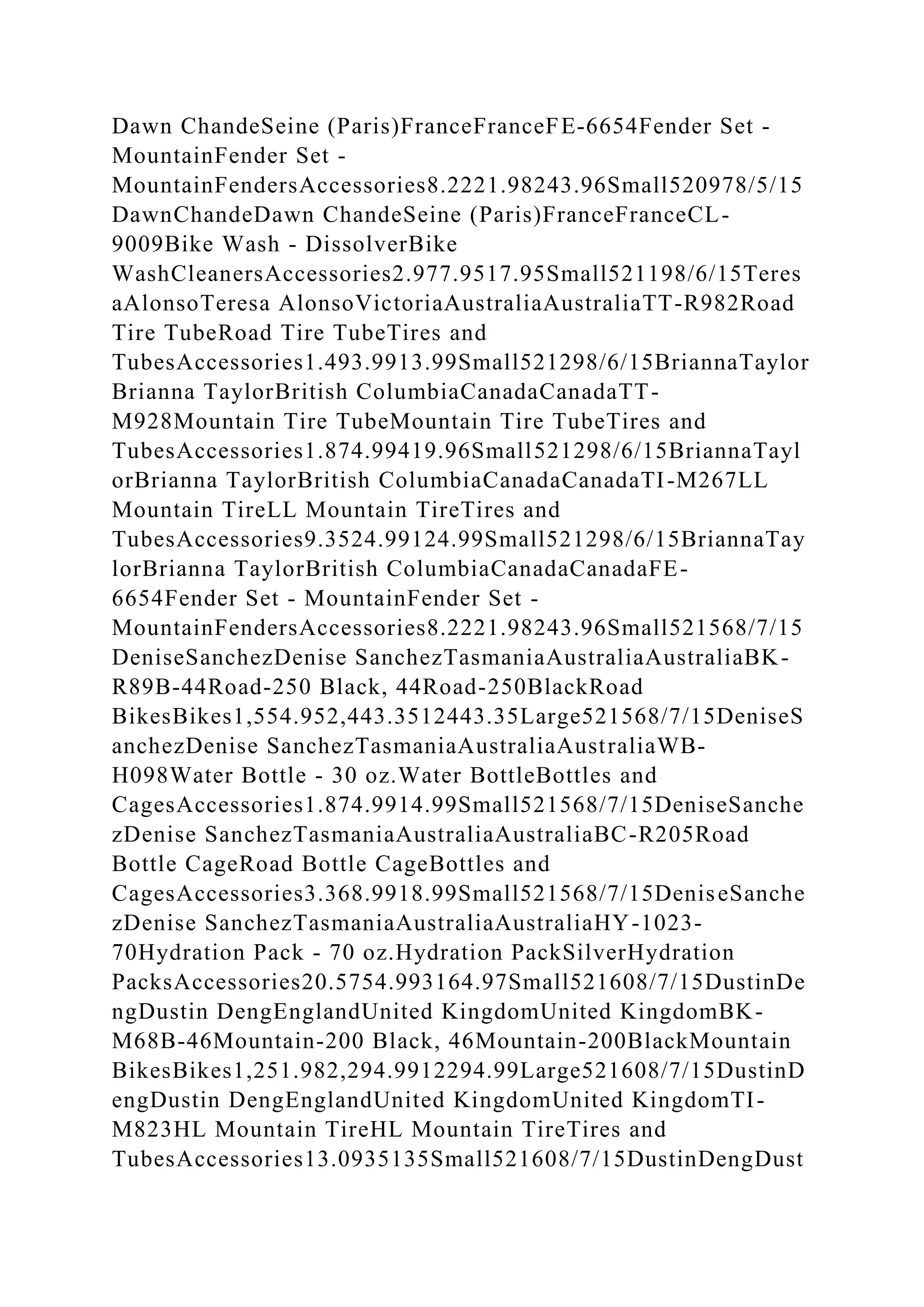 Dawn ChandeSeine (Paris)FranceFranceFE-6654Fender Set -
MountainFender Set -
MountainFendersAccessories8.2221.98243.96Small520978/5/15
DawnChandeDawn ChandeSeine (Paris)FranceFranceCL-
9009Bike Wash - DissolverBike
WashCleanersAccessories2.977.9517.95Small521198/6/15Teres
aAlonsoTeresa AlonsoVictoriaAustraliaAustraliaTT-R982Road
Tire TubeRoad Tire TubeTires and
TubesAccessories1.493.9913.99Small521298/6/15BriannaTaylor
Brianna TaylorBritish ColumbiaCanadaCanadaTT-
M928Mountain Tire TubeMountain Tire TubeTires and
TubesAccessories1.874.99419.96Small521298/6/15BriannaTayl
orBrianna TaylorBritish ColumbiaCanadaCanadaTI-M267LL
Mountain TireLL Mountain TireTires and
TubesAccessories9.3524.99124.99Small521298/6/15BriannaTay
lorBrianna TaylorBritish ColumbiaCanadaCanadaFE-
6654Fender Set - MountainFender Set -
MountainFendersAccessories8.2221.98243.96Small521568/7/15
DeniseSanchezDenise SanchezTasmaniaAustraliaAustraliaBK-
R89B-44Road-250 Black, 44Road-250BlackRoad
BikesBikes1,554.952,443.3512443.35Large521568/7/15DeniseS
anchezDenise SanchezTasmaniaAustraliaAustraliaWB-
H098Water Bottle - 30 oz.Water BottleBottles and
CagesAccessories1.874.9914.99Small521568/7/15DeniseSanche
zDenise SanchezTasmaniaAustraliaAustraliaBC-R205Road
Bottle CageRoad Bottle CageBottles and
CagesAccessories3.368.9918.99Small521568/7/15DeniseSanche
zDenise SanchezTasmaniaAustraliaAustraliaHY-1023-
70Hydration Pack - 70 oz.Hydration PackSilverHydration
PacksAccessories20.5754.993164.97Small521608/7/15DustinDe
ngDustin DengEnglandUnited KingdomUnited KingdomBK-
M68B-46Mountain-200 Black, 46Mountain-200BlackMountain
BikesBikes1,251.982,294.9912294.99Large521608/7/15DustinD
engDustin DengEnglandUnited KingdomUnited KingdomTI-
M823HL Mountain TireHL Mountain TireTires and
TubesAccessories13.0935135Small521608/7/15DustinDengDust
 