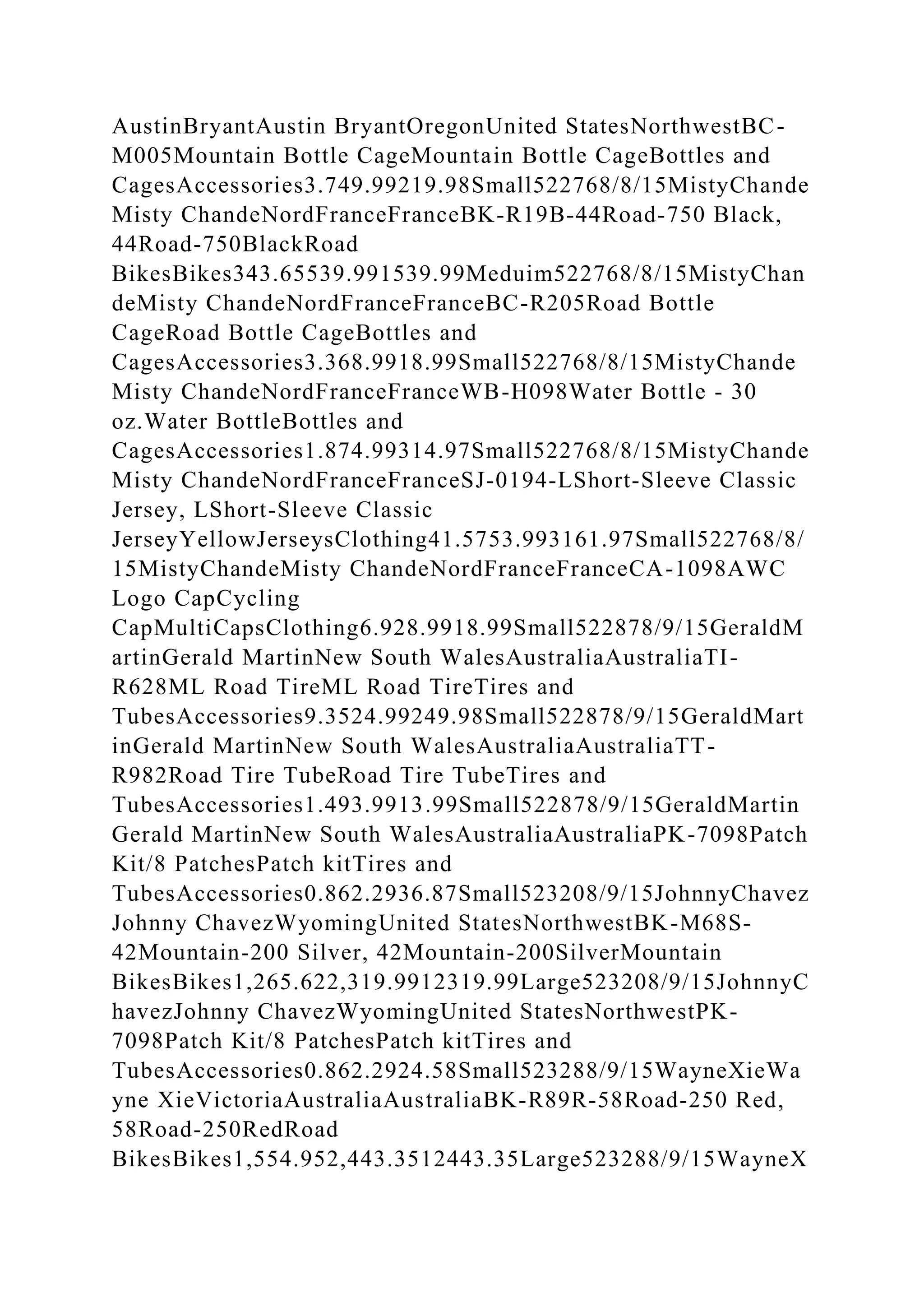 AustinBryantAustin BryantOregonUnited StatesNorthwestBC-
M005Mountain Bottle CageMountain Bottle CageBottles and
CagesAccessories3.749.99219.98Small522768/8/15MistyChande
Misty ChandeNordFranceFranceBK-R19B-44Road-750 Black,
44Road-750BlackRoad
BikesBikes343.65539.991539.99Meduim522768/8/15MistyChan
deMisty ChandeNordFranceFranceBC-R205Road Bottle
CageRoad Bottle CageBottles and
CagesAccessories3.368.9918.99Small522768/8/15MistyChande
Misty ChandeNordFranceFranceWB-H098Water Bottle - 30
oz.Water BottleBottles and
CagesAccessories1.874.99314.97Small522768/8/15MistyChande
Misty ChandeNordFranceFranceSJ-0194-LShort-Sleeve Classic
Jersey, LShort-Sleeve Classic
JerseyYellowJerseysClothing41.5753.993161.97Small522768/8/
15MistyChandeMisty ChandeNordFranceFranceCA-1098AWC
Logo CapCycling
CapMultiCapsClothing6.928.9918.99Small522878/9/15GeraldM
artinGerald MartinNew South WalesAustraliaAustraliaTI-
R628ML Road TireML Road TireTires and
TubesAccessories9.3524.99249.98Small522878/9/15GeraldMart
inGerald MartinNew South WalesAustraliaAustraliaTT-
R982Road Tire TubeRoad Tire TubeTires and
TubesAccessories1.493.9913.99Small522878/9/15GeraldMartin
Gerald MartinNew South WalesAustraliaAustraliaPK-7098Patch
Kit/8 PatchesPatch kitTires and
TubesAccessories0.862.2936.87Small523208/9/15JohnnyChavez
Johnny ChavezWyomingUnited StatesNorthwestBK-M68S-
42Mountain-200 Silver, 42Mountain-200SilverMountain
BikesBikes1,265.622,319.9912319.99Large523208/9/15JohnnyC
havezJohnny ChavezWyomingUnited StatesNorthwestPK-
7098Patch Kit/8 PatchesPatch kitTires and
TubesAccessories0.862.2924.58Small523288/9/15WayneXieWa
yne XieVictoriaAustraliaAustraliaBK-R89R-58Road-250 Red,
58Road-250RedRoad
BikesBikes1,554.952,443.3512443.35Large523288/9/15WayneX
 