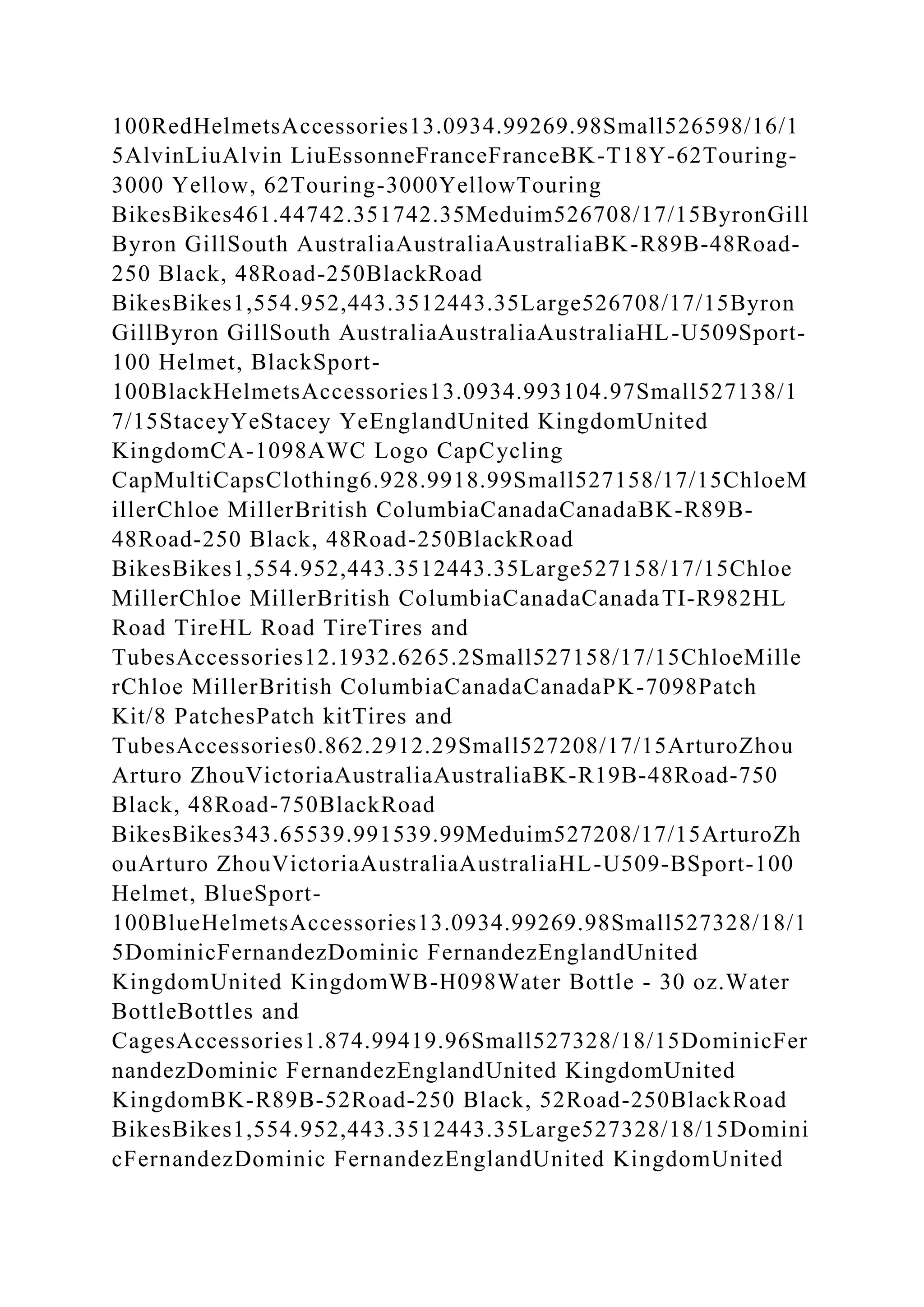 100RedHelmetsAccessories13.0934.99269.98Small526598/16/1
5AlvinLiuAlvin LiuEssonneFranceFranceBK-T18Y-62Touring-
3000 Yellow, 62Touring-3000YellowTouring
BikesBikes461.44742.351742.35Meduim526708/17/15ByronGill
Byron GillSouth AustraliaAustraliaAustraliaBK-R89B-48Road-
250 Black, 48Road-250BlackRoad
BikesBikes1,554.952,443.3512443.35Large526708/17/15Byron
GillByron GillSouth AustraliaAustraliaAustraliaHL-U509Sport-
100 Helmet, BlackSport-
100BlackHelmetsAccessories13.0934.993104.97Small527138/1
7/15StaceyYeStacey YeEnglandUnited KingdomUnited
KingdomCA-1098AWC Logo CapCycling
CapMultiCapsClothing6.928.9918.99Small527158/17/15ChloeM
illerChloe MillerBritish ColumbiaCanadaCanadaBK-R89B-
48Road-250 Black, 48Road-250BlackRoad
BikesBikes1,554.952,443.3512443.35Large527158/17/15Chloe
MillerChloe MillerBritish ColumbiaCanadaCanadaTI-R982HL
Road TireHL Road TireTires and
TubesAccessories12.1932.6265.2Small527158/17/15ChloeMille
rChloe MillerBritish ColumbiaCanadaCanadaPK-7098Patch
Kit/8 PatchesPatch kitTires and
TubesAccessories0.862.2912.29Small527208/17/15ArturoZhou
Arturo ZhouVictoriaAustraliaAustraliaBK-R19B-48Road-750
Black, 48Road-750BlackRoad
BikesBikes343.65539.991539.99Meduim527208/17/15ArturoZh
ouArturo ZhouVictoriaAustraliaAustraliaHL-U509-BSport-100
Helmet, BlueSport-
100BlueHelmetsAccessories13.0934.99269.98Small527328/18/1
5DominicFernandezDominic FernandezEnglandUnited
KingdomUnited KingdomWB-H098Water Bottle - 30 oz.Water
BottleBottles and
CagesAccessories1.874.99419.96Small527328/18/15DominicFer
nandezDominic FernandezEnglandUnited KingdomUnited
KingdomBK-R89B-52Road-250 Black, 52Road-250BlackRoad
BikesBikes1,554.952,443.3512443.35Large527328/18/15Domini
cFernandezDominic FernandezEnglandUnited KingdomUnited
 