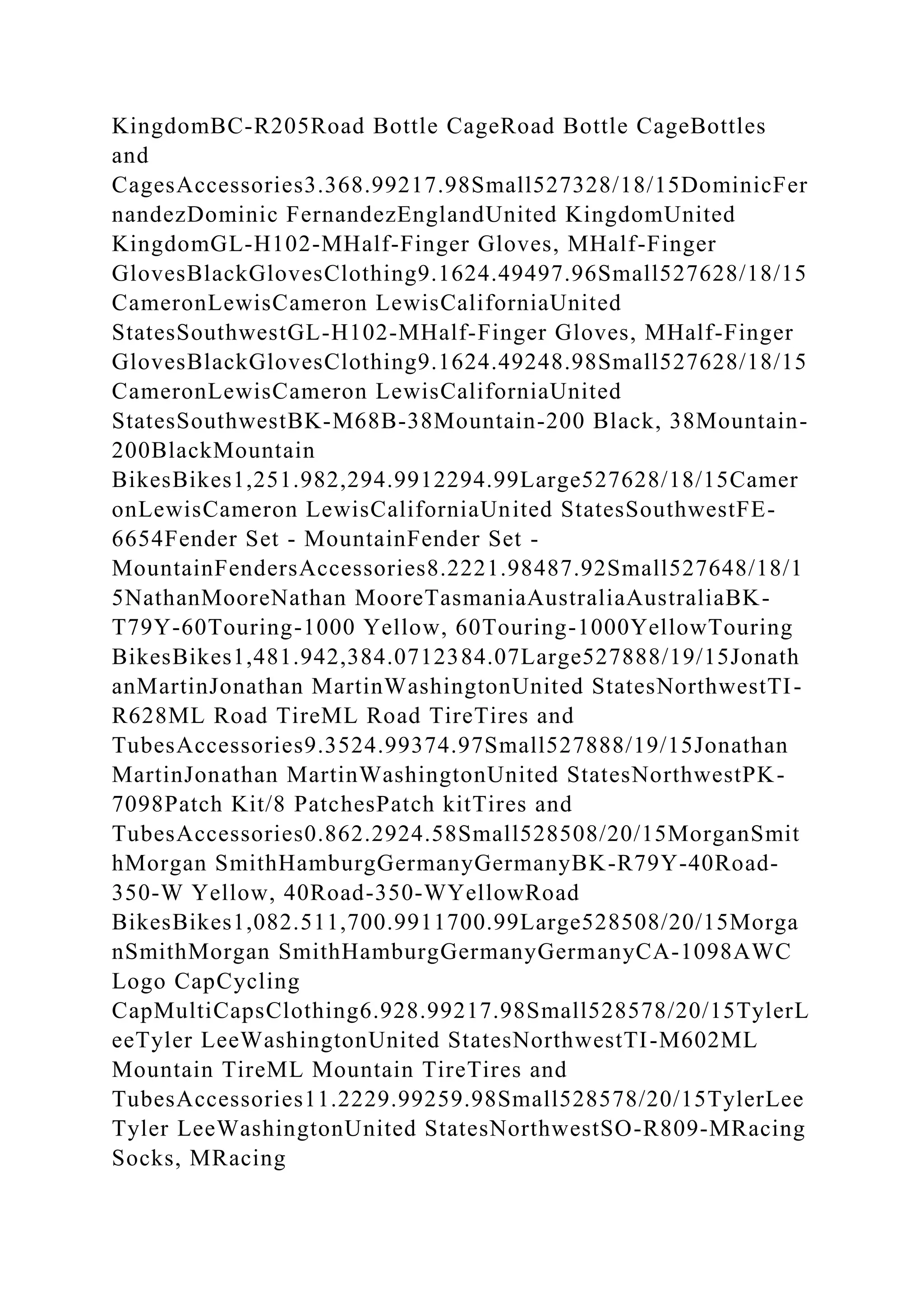 KingdomBC-R205Road Bottle CageRoad Bottle CageBottles
and
CagesAccessories3.368.99217.98Small527328/18/15DominicFer
nandezDominic FernandezEnglandUnited KingdomUnited
KingdomGL-H102-MHalf-Finger Gloves, MHalf-Finger
GlovesBlackGlovesClothing9.1624.49497.96Small527628/18/15
CameronLewisCameron LewisCaliforniaUnited
StatesSouthwestGL-H102-MHalf-Finger Gloves, MHalf-Finger
GlovesBlackGlovesClothing9.1624.49248.98Small527628/18/15
CameronLewisCameron LewisCaliforniaUnited
StatesSouthwestBK-M68B-38Mountain-200 Black, 38Mountain-
200BlackMountain
BikesBikes1,251.982,294.9912294.99Large527628/18/15Camer
onLewisCameron LewisCaliforniaUnited StatesSouthwestFE-
6654Fender Set - MountainFender Set -
MountainFendersAccessories8.2221.98487.92Small527648/18/1
5NathanMooreNathan MooreTasmaniaAustraliaAustraliaBK-
T79Y-60Touring-1000 Yellow, 60Touring-1000YellowTouring
BikesBikes1,481.942,384.0712384.07Large527888/19/15Jonath
anMartinJonathan MartinWashingtonUnited StatesNorthwestTI-
R628ML Road TireML Road TireTires and
TubesAccessories9.3524.99374.97Small527888/19/15Jonathan
MartinJonathan MartinWashingtonUnited StatesNorthwestPK-
7098Patch Kit/8 PatchesPatch kitTires and
TubesAccessories0.862.2924.58Small528508/20/15MorganSmit
hMorgan SmithHamburgGermanyGermanyBK-R79Y-40Road-
350-W Yellow, 40Road-350-WYellowRoad
BikesBikes1,082.511,700.9911700.99Large528508/20/15Morga
nSmithMorgan SmithHamburgGermanyGermanyCA-1098AWC
Logo CapCycling
CapMultiCapsClothing6.928.99217.98Small528578/20/15TylerL
eeTyler LeeWashingtonUnited StatesNorthwestTI-M602ML
Mountain TireML Mountain TireTires and
TubesAccessories11.2229.99259.98Small528578/20/15TylerLee
Tyler LeeWashingtonUnited StatesNorthwestSO-R809-MRacing
Socks, MRacing
 