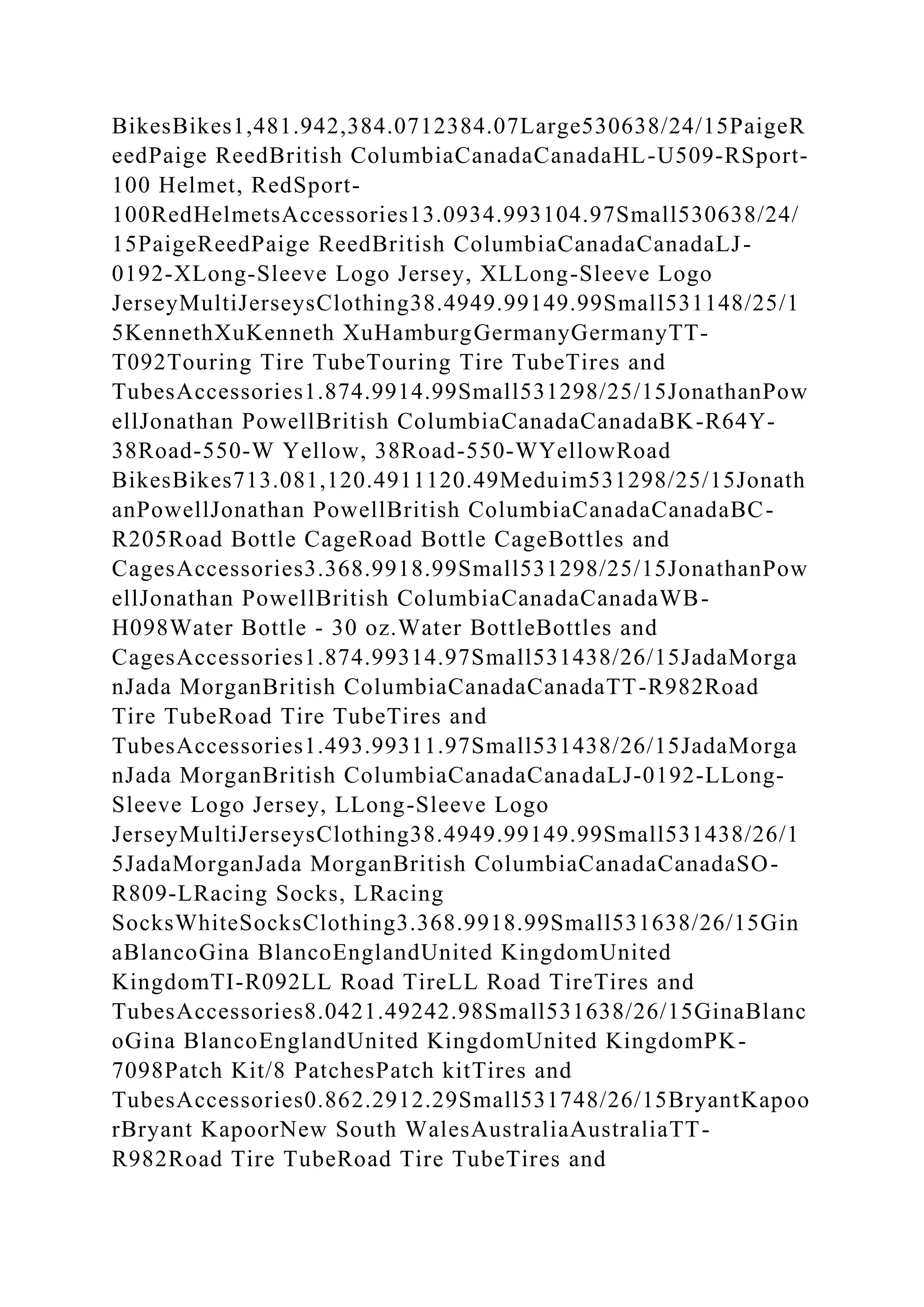 BikesBikes1,481.942,384.0712384.07Large530638/24/15PaigeR
eedPaige ReedBritish ColumbiaCanadaCanadaHL-U509-RSport-
100 Helmet, RedSport-
100RedHelmetsAccessories13.0934.993104.97Small530638/24/
15PaigeReedPaige ReedBritish ColumbiaCanadaCanadaLJ-
0192-XLong-Sleeve Logo Jersey, XLLong-Sleeve Logo
JerseyMultiJerseysClothing38.4949.99149.99Small531148/25/1
5KennethXuKenneth XuHamburgGermanyGermanyTT-
T092Touring Tire TubeTouring Tire TubeTires and
TubesAccessories1.874.9914.99Small531298/25/15JonathanPow
ellJonathan PowellBritish ColumbiaCanadaCanadaBK-R64Y-
38Road-550-W Yellow, 38Road-550-WYellowRoad
BikesBikes713.081,120.4911120.49Meduim531298/25/15Jonath
anPowellJonathan PowellBritish ColumbiaCanadaCanadaBC-
R205Road Bottle CageRoad Bottle CageBottles and
CagesAccessories3.368.9918.99Small531298/25/15JonathanPow
ellJonathan PowellBritish ColumbiaCanadaCanadaWB-
H098Water Bottle - 30 oz.Water BottleBottles and
CagesAccessories1.874.99314.97Small531438/26/15JadaMorga
nJada MorganBritish ColumbiaCanadaCanadaTT-R982Road
Tire TubeRoad Tire TubeTires and
TubesAccessories1.493.99311.97Small531438/26/15JadaMorga
nJada MorganBritish ColumbiaCanadaCanadaLJ-0192-LLong-
Sleeve Logo Jersey, LLong-Sleeve Logo
JerseyMultiJerseysClothing38.4949.99149.99Small531438/26/1
5JadaMorganJada MorganBritish ColumbiaCanadaCanadaSO-
R809-LRacing Socks, LRacing
SocksWhiteSocksClothing3.368.9918.99Small531638/26/15Gin
aBlancoGina BlancoEnglandUnited KingdomUnited
KingdomTI-R092LL Road TireLL Road TireTires and
TubesAccessories8.0421.49242.98Small531638/26/15GinaBlanc
oGina BlancoEnglandUnited KingdomUnited KingdomPK-
7098Patch Kit/8 PatchesPatch kitTires and
TubesAccessories0.862.2912.29Small531748/26/15BryantKapoo
rBryant KapoorNew South WalesAustraliaAustraliaTT-
R982Road Tire TubeRoad Tire TubeTires and
 