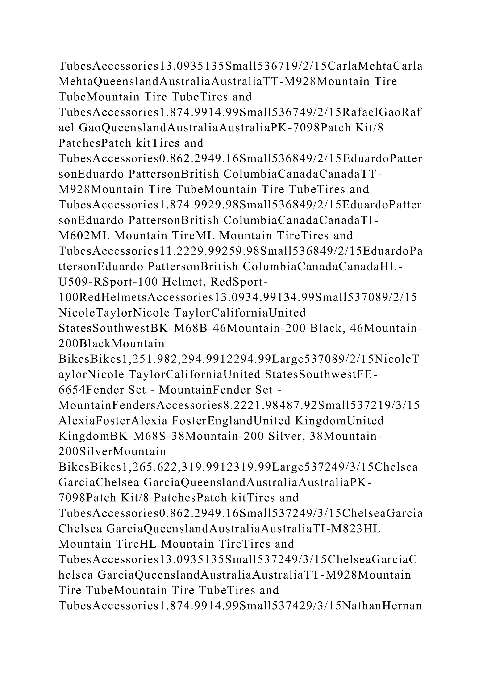 TubesAccessories13.0935135Small536719/2/15CarlaMehtaCarla
MehtaQueenslandAustraliaAustraliaTT-M928Mountain Tire
TubeMountain Tire TubeTires and
TubesAccessories1.874.9914.99Small536749/2/15RafaelGaoRaf
ael GaoQueenslandAustraliaAustraliaPK-7098Patch Kit/8
PatchesPatch kitTires and
TubesAccessories0.862.2949.16Small536849/2/15EduardoPatter
sonEduardo PattersonBritish ColumbiaCanadaCanadaTT-
M928Mountain Tire TubeMountain Tire TubeTires and
TubesAccessories1.874.9929.98Small536849/2/15EduardoPatter
sonEduardo PattersonBritish ColumbiaCanadaCanadaTI-
M602ML Mountain TireML Mountain TireTires and
TubesAccessories11.2229.99259.98Small536849/2/15EduardoPa
ttersonEduardo PattersonBritish ColumbiaCanadaCanadaHL-
U509-RSport-100 Helmet, RedSport-
100RedHelmetsAccessories13.0934.99134.99Small537089/2/15
NicoleTaylorNicole TaylorCaliforniaUnited
StatesSouthwestBK-M68B-46Mountain-200 Black, 46Mountain-
200BlackMountain
BikesBikes1,251.982,294.9912294.99Large537089/2/15NicoleT
aylorNicole TaylorCaliforniaUnited StatesSouthwestFE-
6654Fender Set - MountainFender Set -
MountainFendersAccessories8.2221.98487.92Small537219/3/15
AlexiaFosterAlexia FosterEnglandUnited KingdomUnited
KingdomBK-M68S-38Mountain-200 Silver, 38Mountain-
200SilverMountain
BikesBikes1,265.622,319.9912319.99Large537249/3/15Chelsea
GarciaChelsea GarciaQueenslandAustraliaAustraliaPK-
7098Patch Kit/8 PatchesPatch kitTires and
TubesAccessories0.862.2949.16Small537249/3/15ChelseaGarcia
Chelsea GarciaQueenslandAustraliaAustraliaTI-M823HL
Mountain TireHL Mountain TireTires and
TubesAccessories13.0935135Small537249/3/15ChelseaGarciaC
helsea GarciaQueenslandAustraliaAustraliaTT-M928Mountain
Tire TubeMountain Tire TubeTires and
TubesAccessories1.874.9914.99Small537429/3/15NathanHernan
 
