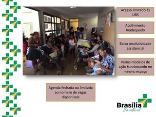 Acesso limitado às
UBS
Acolhimento
Inadequado
Agenda fechada ou limitada
ao número de vagas
disponíveis
Baixa resolutividade
assistencial
Vários modelos de
ação funcionando no
mesmo espaço
 