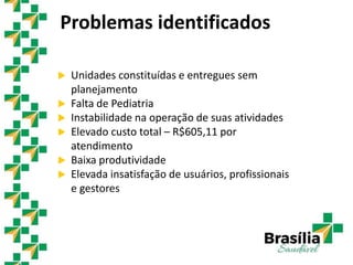  Unidades constituídas e entregues sem
planejamento
 Falta de Pediatria
 Instabilidade na operação de suas atividades
 Elevado custo total – R$605,11 por
atendimento
 Baixa produtividade
 Elevada insatisfação de usuários, profissionais
e gestores
Problemas identificados
 