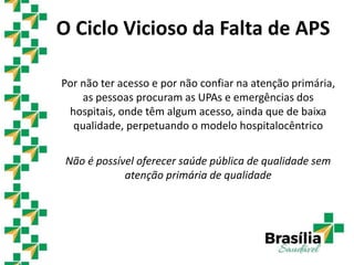 Por não ter acesso e por não confiar na atenção primária,
as pessoas procuram as UPAs e emergências dos
hospitais, onde têm algum acesso, ainda que de baixa
qualidade, perpetuando o modelo hospitalocêntrico
Não é possível oferecer saúde pública de qualidade sem
atenção primária de qualidade
O Ciclo Vicioso da Falta de APS
 