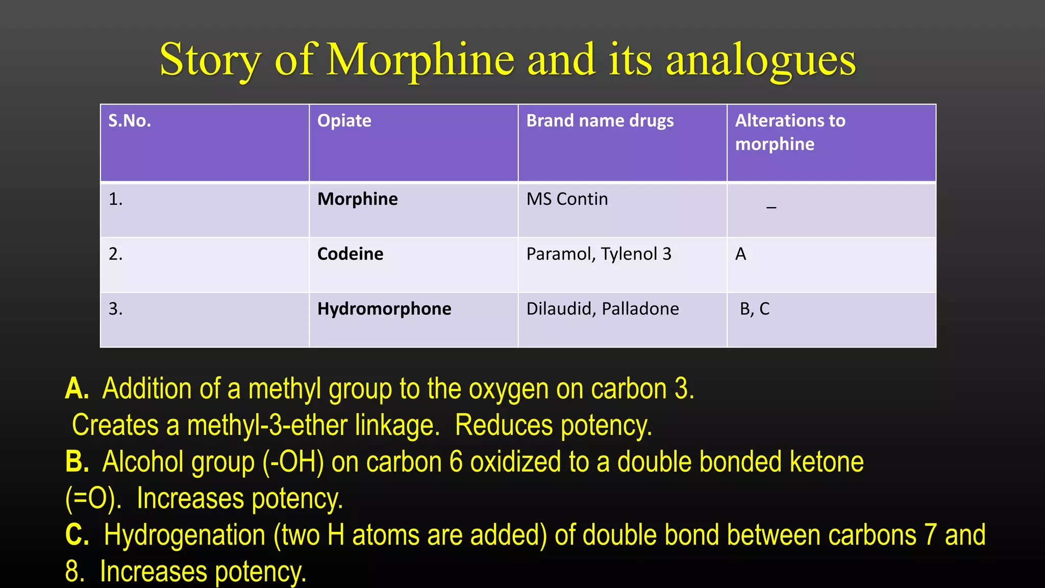 Drug SAR ( Structure Activity Relationship) PPTX Illegal Drugs