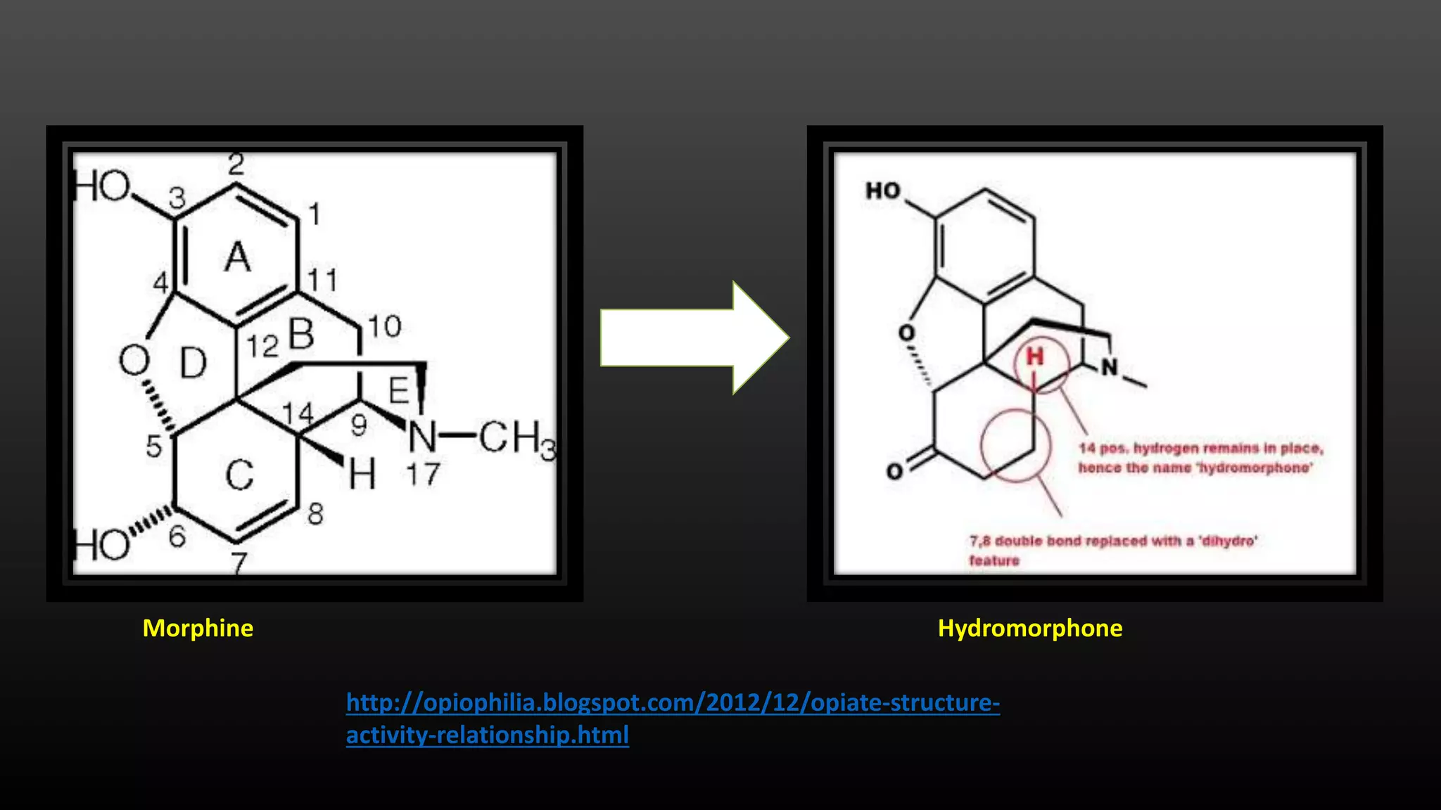 Morphine Hydromorphone
http://opiophilia.blogspot.com/2012/12/opiate-structure-
activity-relationship.html
 