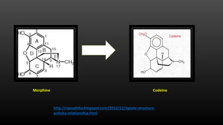 Morphine Codeine
http://opiophilia.blogspot.com/2012/12/opiate-structure-
activity-relationship.html
 