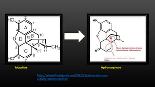 Morphine Hydromorphone
http://opiophilia.blogspot.com/2012/12/opiate-structure-
activity-relationship.html
 