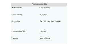 Bsbt 522 paclitaxel-ppt 1chanderhash-asu2017010100041 | PPTX