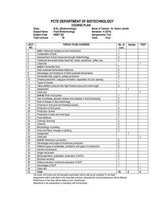 PCTE DEPARTMENT OF BIOTECHNOLOGY
                                                COURSE PLAN
    Class                 : B.Sc. (Biotechnology)                      Name of Teacher : Dr. Saloni Jairath
    Subject Name          : Food Biotechnology                         Semester: V (2010)
    Subject Code          : BSBT 303                                   Assignments: Two
    Total Lectures        :         55                                 Tests      : Four

LECT.                                 TOPICS TO BE COVERED                                            No. of        Assign.   TEST
  NO.                                                                                                  Lect.
1       Unit I: Historical background and Introduction                                                1
2       Composition of food                                                                           1
3       Improvement of food resources through biotechnology                                           2
4       Traditional fermented foods-meat fish, bread, sauerkraut, coffee, tea                         4
5       Class test                                                                                                            1
6       Unit II: Fermented food                                                                       1
7       Solid substrate fermentation-Methods                                                          2
8       Advantages and limitations of Solid substrate fermentation                                    2
9       Fermented milk, yoghurt, pickles production                                                   3
10      Cheese production- coagulum formation, separation of curd, ripening                           1
11      Types of cheese                                                                               1
12      Value addition products like high fructose syrup and invert sugar                             2
13      Assignment                                                                                                  1
14      Class test                                                                                                            1
15      Unit III: Role of Enzymes                                                                     1
16      Use of protease, glucose oxidase and catalase in food processing                              2
17      Role of lactase in dairy technology                                                           2
18      Enzymes in fruit juice and brewing industry                                                   1
19      Production of fruit juices                                                                    2
20      Production of wine                                                                            2
21      Production of beer and hard liquor                                                            3
22      Food additives                                                                                1
23      Coloring, flavoring                                                                           2
24      Vitamins                                                                                      2
25      Microbiology of pickling                                                                      2
26      Color and flavor changes in pickling                                                          2
27      Assignment                                                                                                  1
28      Class test                                                                                                            1
29      Unit IV: Mushroom production                                                                  2
30      Advantages and scope of mushroom production                                                   2
31      Different types of substrates, conditions and types of mushrooms                              2
32      Harmful mushrooms                                                                             1
33      Single cell protein                                                                           1
34      Microorganisms, substrates, production of SCPs                                                2
35      Biomass recovery                                                                              1
36      Safety evaluation nutritional evaluation of SCP                                               1
37      Advantages of SCP                                                                             1
38      Class test                                                                                                            1
39      Total                                                                                         55            2         4
    -Ist hourly, IInd hourly and mid semester examination will be held as per schedule (To be fixed)
    Assignments will be submitted on the fixed date and time, otherwise the internal assessment will be affected.
    Performance in the class will be added to your overall score.
    Attendence in the presentation is mandatory with formal dress.
 