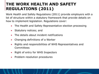 Bsbwhs501Presentation1