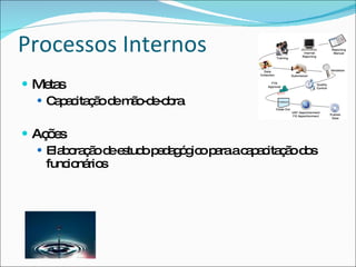 Processos Internos
 Me s
    ta
   C p c ç od m o e b
     a a ita ã e ã -d -o ra

 Aç e
     õs
    Ela o ç o d e tud p d g g o p raac p c ç o d s
        b ra ã e s o e a ó ic a        a a ita ã o
     func ná s
         io rio
 