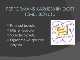 PERFORMANS KARNESİNİN DÖRT TEMEL BOYUTU Finansal boyutu Müşteri boyutu Süreçler boyutu Öğrenme ve gelişme boyutu 