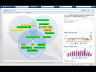 BIRT Reports Unmatched Ease of Use and Interactivity