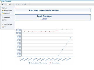 Mash Ups – your way – any way