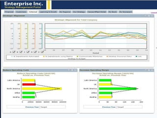 The Ultimate in Cool ReportsGoogle Mash-ups