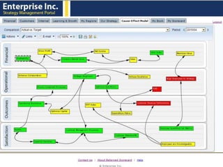 Customize your own personal dashboard