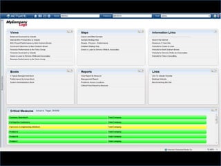 Financial Management Frameworks