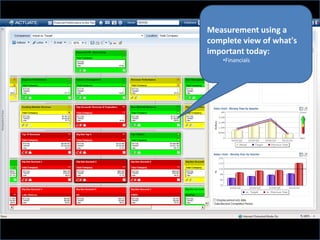 Measurement using a complete view of what's important today:Balanced MeasurementMeasurement using a complete view of what's important today:Project ROI and Success KPIs Measurement using a complete view of what's important today:FinancialsMeasurement using a complete view of what's important today:Next Gen Lean Green MetricsVisualize your strategy – without limits.