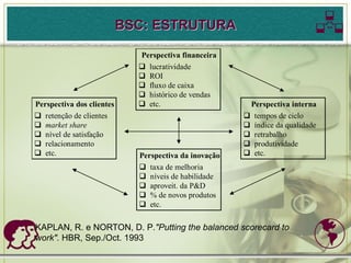 BSC: ESTRUTURA                                  
                             Perspectiva financeira
                              lucratividade
                              ROI
                              fluxo de caixa
                              histórico de vendas
Perspectiva dos clientes      etc.                     Perspectiva interna
 retenção de clientes                                  tempos de ciclo
 market share                                          índice da qualidade
 nível de satisfação                                   retrabalho
 relacionamento                                        produtividade
 etc.                       Perspectiva da inovação    etc.
                              taxa de melhoria
                              níveis de habilidade
                              aproveit. da P&D
                              % de novos produtos
                              etc.




KAPLAN, R. e NORTON, D. P."Putting the balanced scorecard to
work". HBR, Sep./Oct. 1993                                                 
 