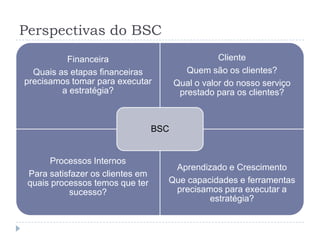 Perspectivas do BSC