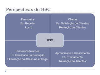 Perspectivas do BSC