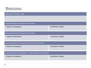 ResumoIndicadores / Metas  