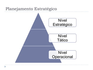 Planejamento EstratégicoNível EstratégicoNível TáticoNível Operacional