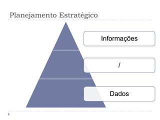 Planejamento EstratégicoInformações/Dados