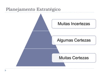 Planejamento EstratégicoMuitas IncertezasAlgumas CertezasMuitas Certezas