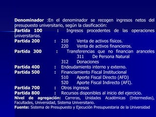 Denominador :En el denominador se recogen ingresos netos del
presupuesto universitario, según la clasificación:
Partida 100           :     Ingresos procedentes de las operaciones
universitarias.
Partida 200         : 210        Venta de activos físicos.
                        220      Venta de activos financieros.
Partida 300          :      Transferencias que no financian aranceles
                                 311      De Persona Natural
                        312      Donaciones
Partida 400         : Endeudamiento interno y externo.
Partida 500         : Financiamiento Fiscal Institucional
                        510      Aporte Fiscal Directo (AFD)
                        520      Aporte Fiscal Indirecto (AFI).
Partida 700         : Otros ingresos
Partida 800         : Recursos disponibles al inicio del ejercicio.
Nivel de agregación: Carreras, Unidades Académicas (Intermedias),
Facultades, Universidad, Sistema Universitario.
Fuente: Sistema de Presupuesto y Ejecución Presupuestaria de la Universidad
 